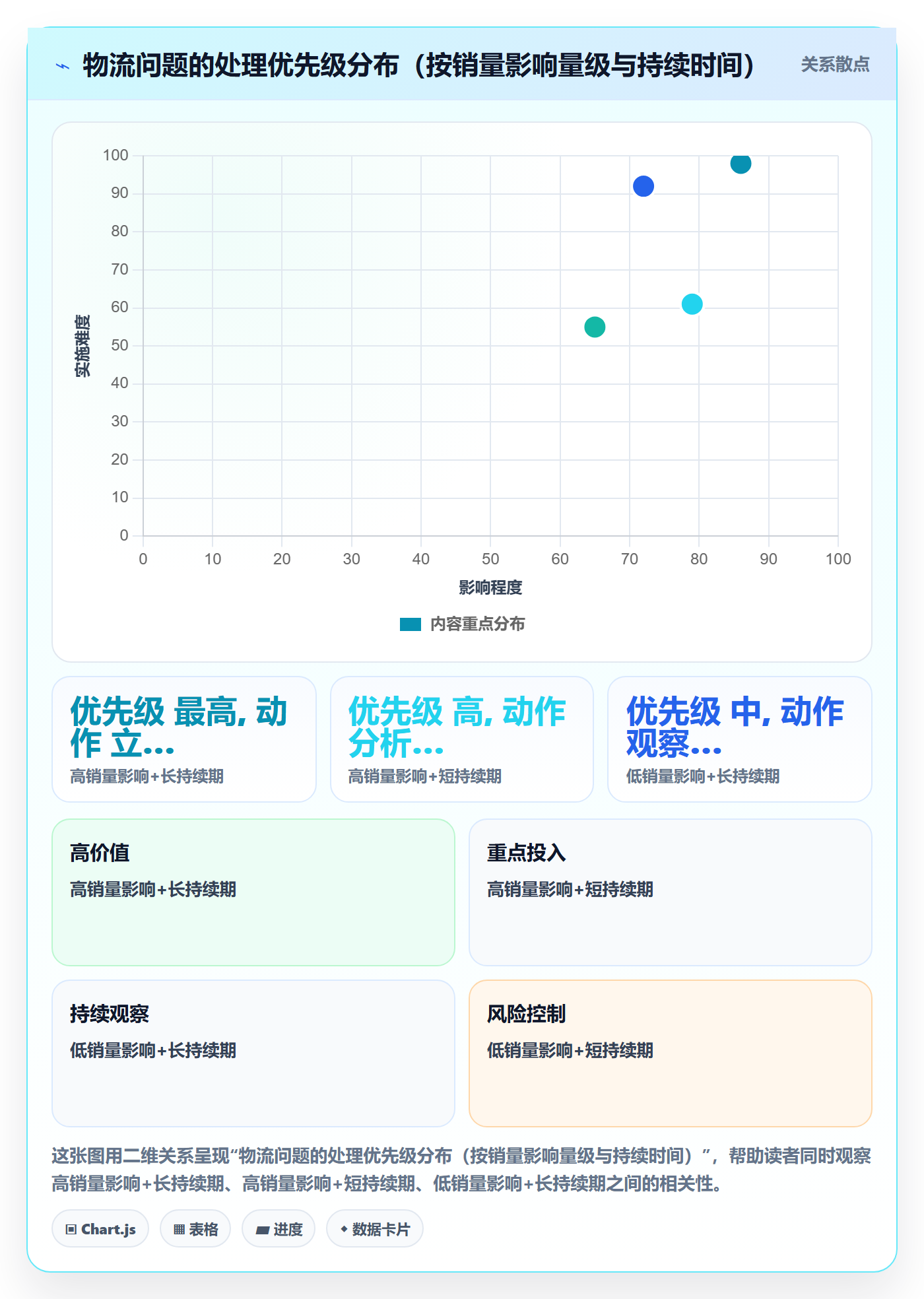 商品分析场景解析：销量趋势中的跨境物流怎么处理