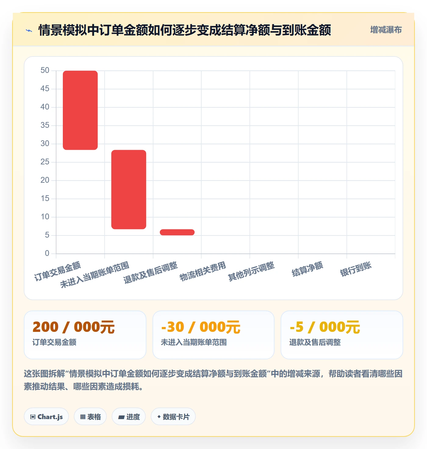 temu使用技巧：履约物流对应的支付结算方法