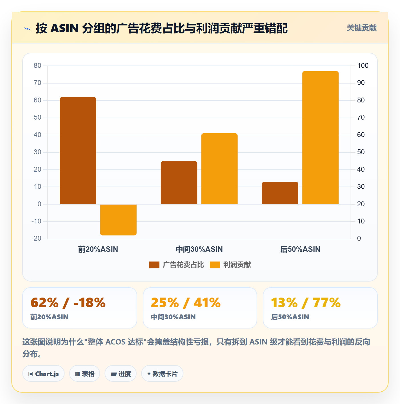 erp跨境电商实践指南：财务核算的广告投放怎样更有效