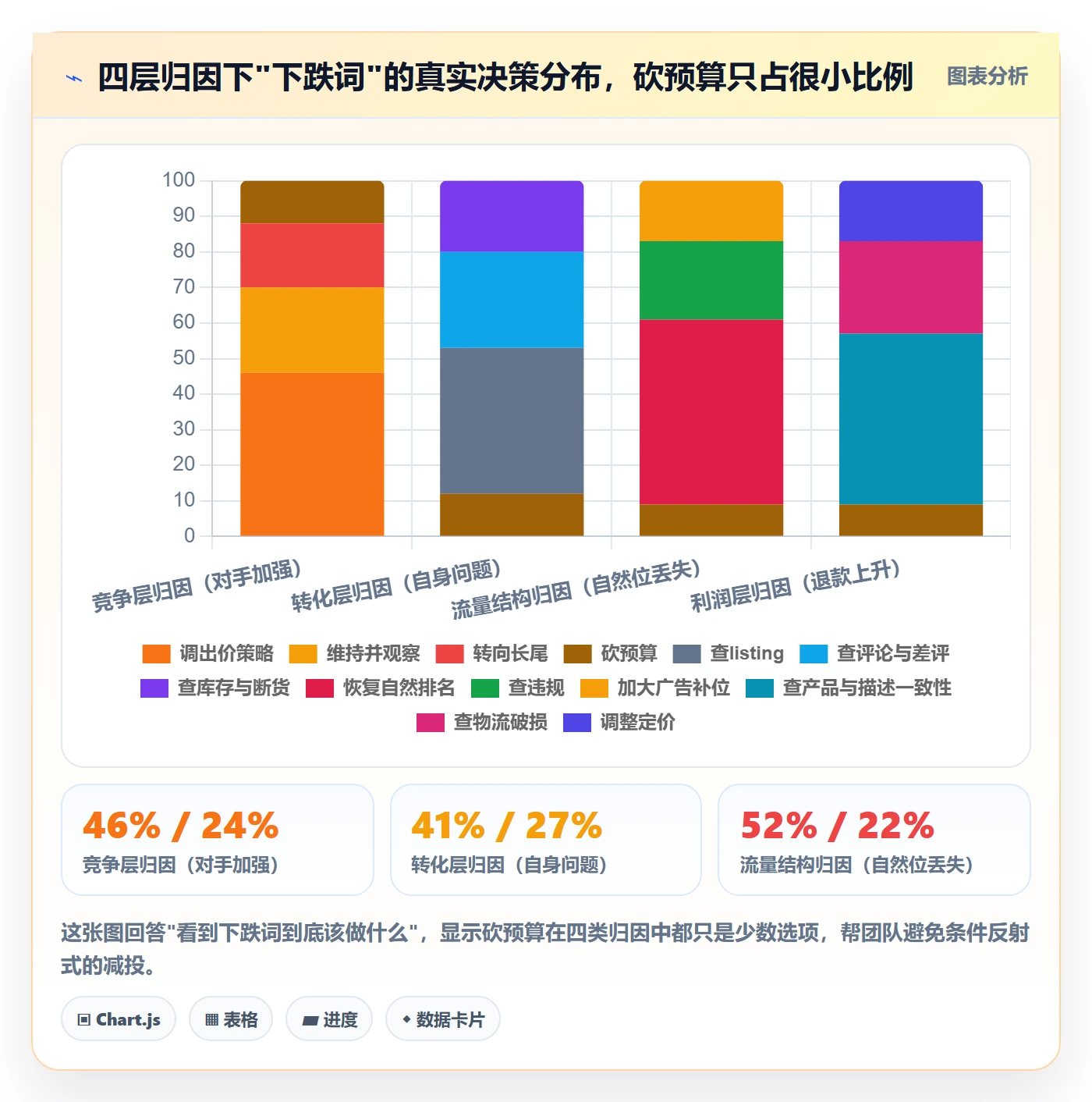 亚马逊软件数据方法：用关键词工具支撑季度复盘判断