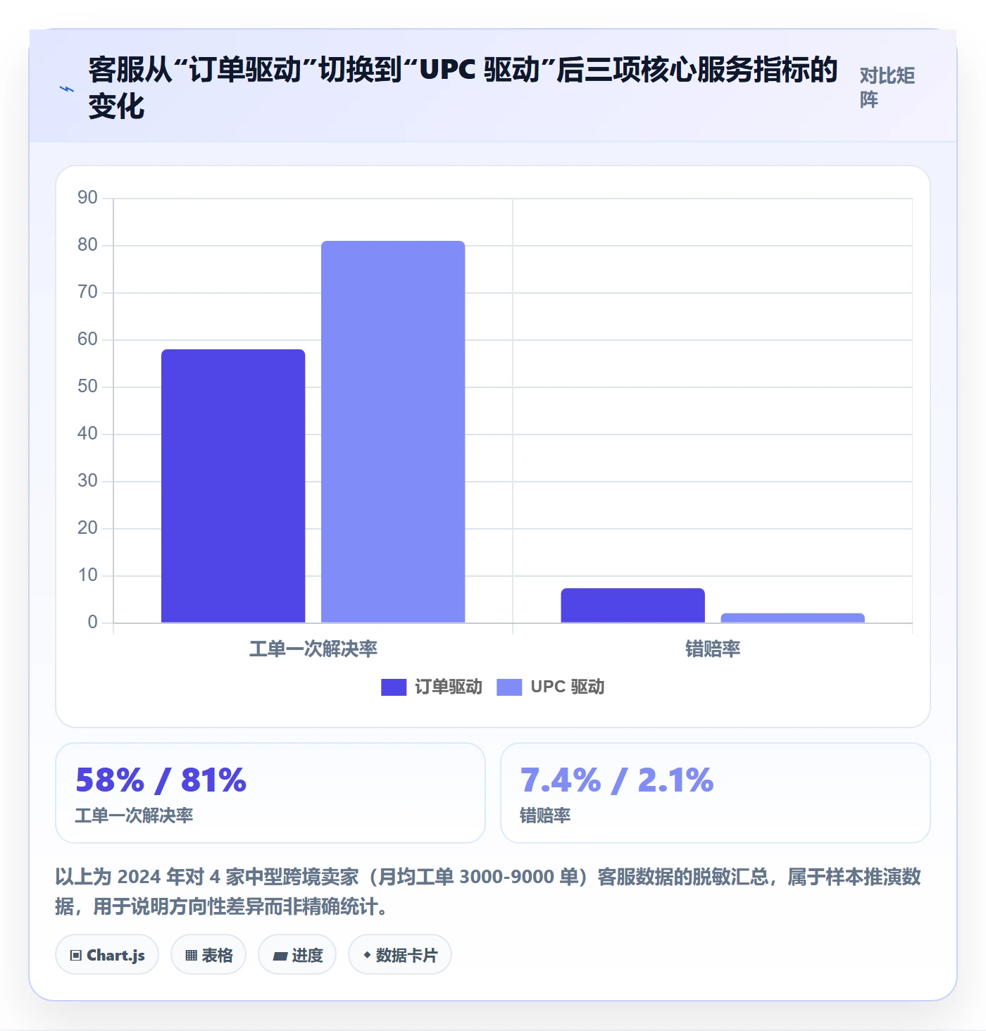 UPC码应用思路：围绕商品绑定拆解客户服务