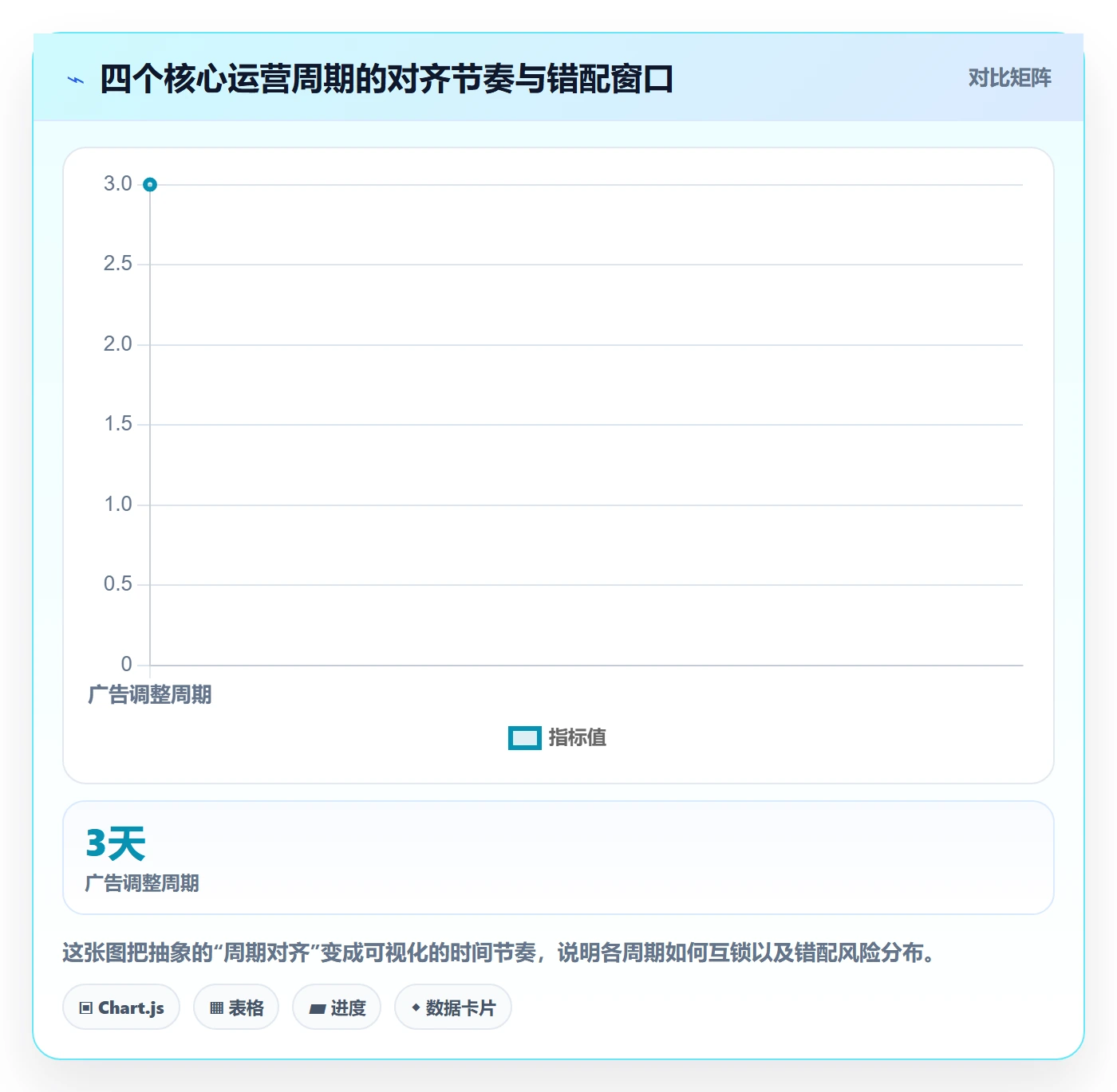 跨境电商运营升级方案：用日常管理改善广告投放