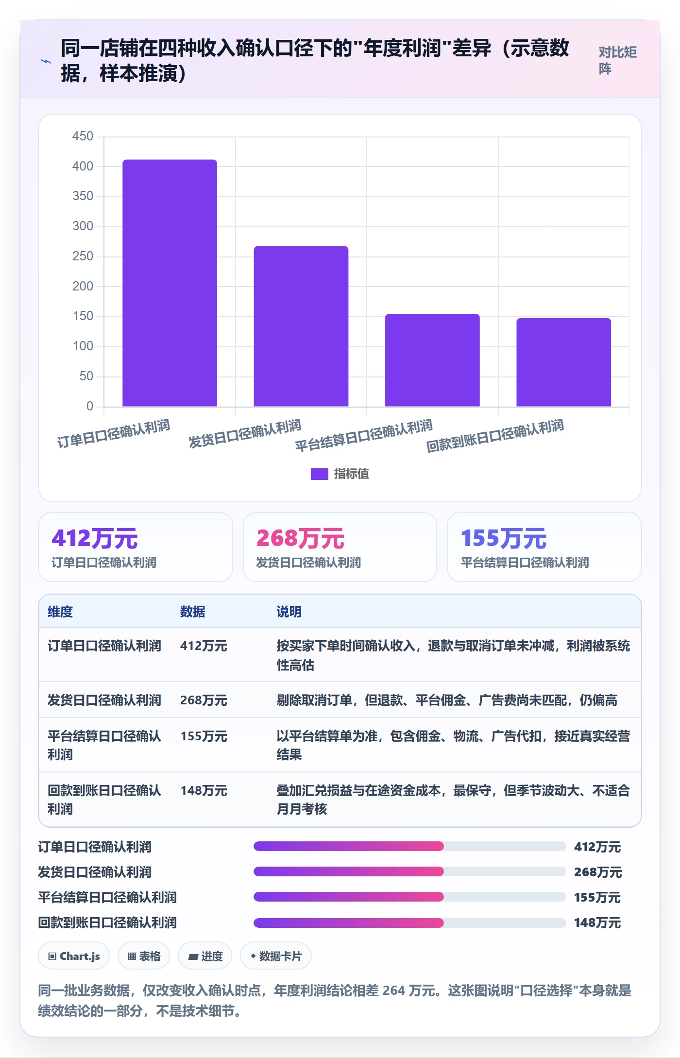 想做好erp跨境电商，先掌握绩效考核中的财务核算