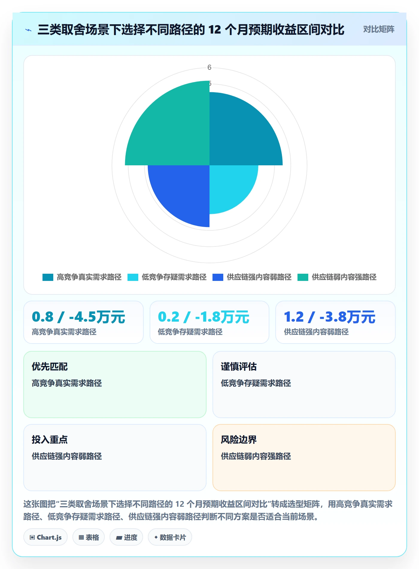 商品分析规划方法：竞争强度与新手避坑如何衔接