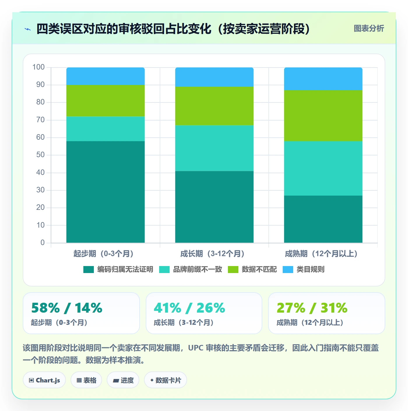 UPC码能力清单：入门指南需要覆盖哪些平台审核事项