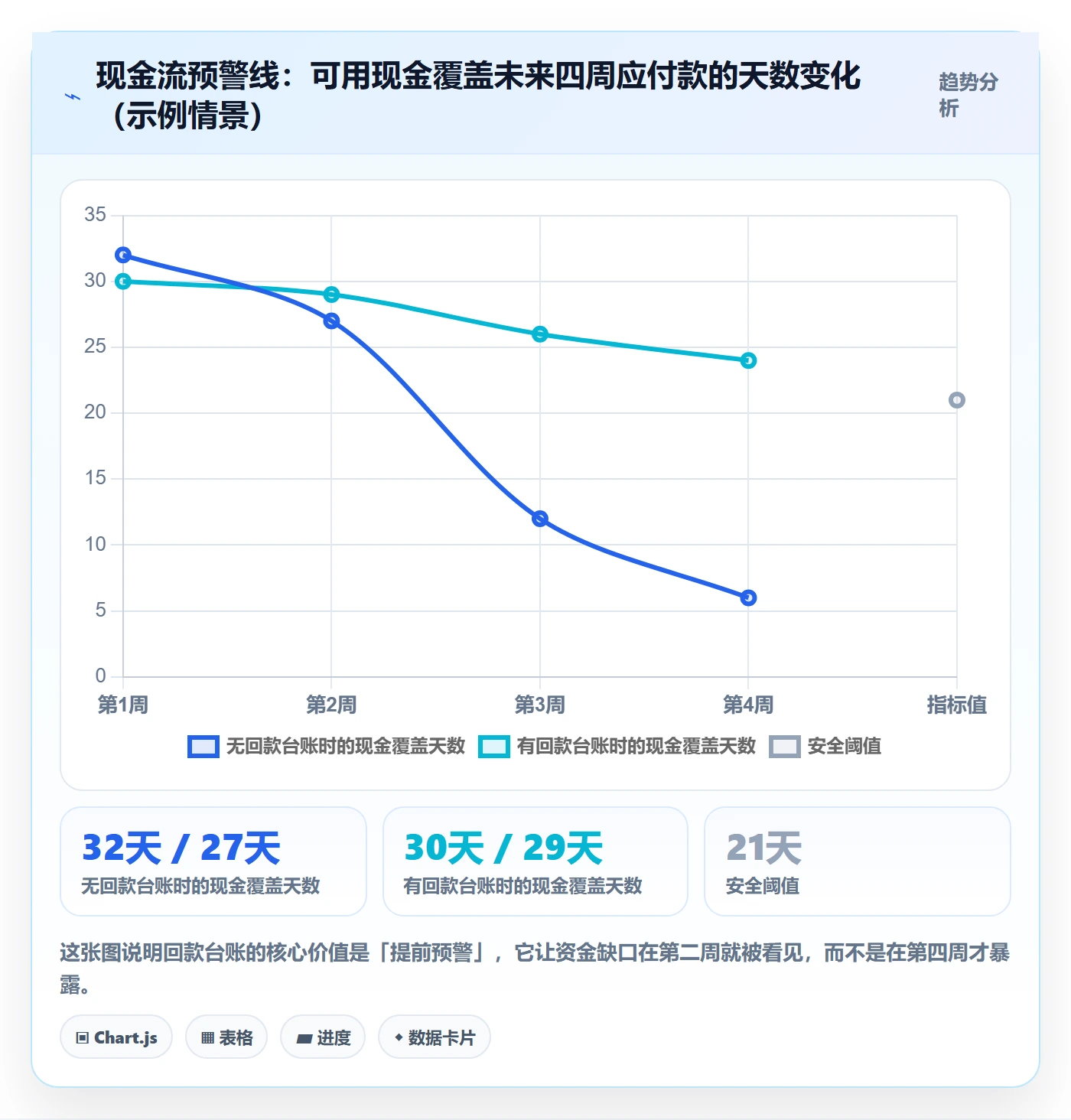 erp跨境电商从0到1：订单同步的回款管理与操作要点