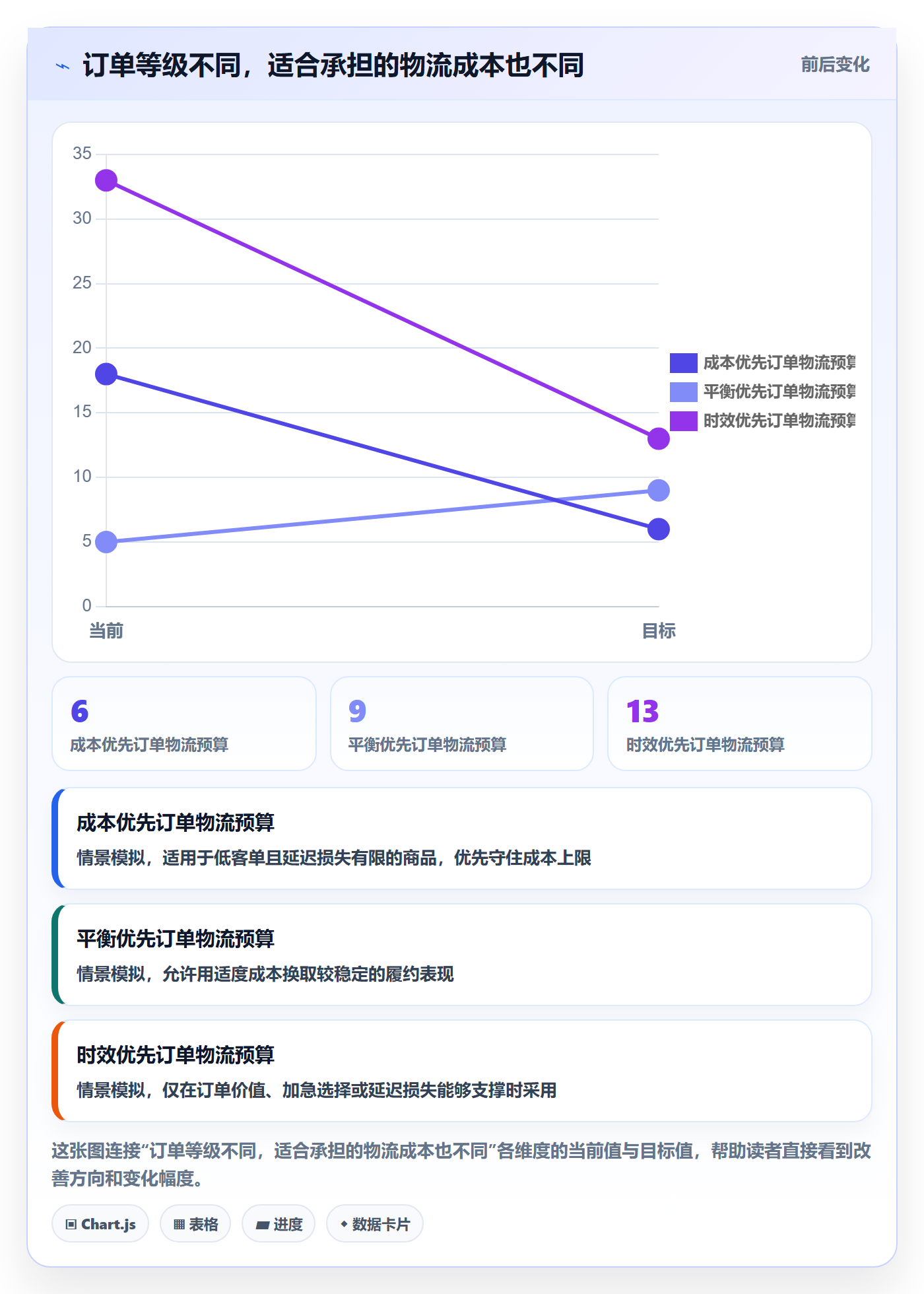 跨境电商场景解析：跨境物流中的进阶玩法怎么处理