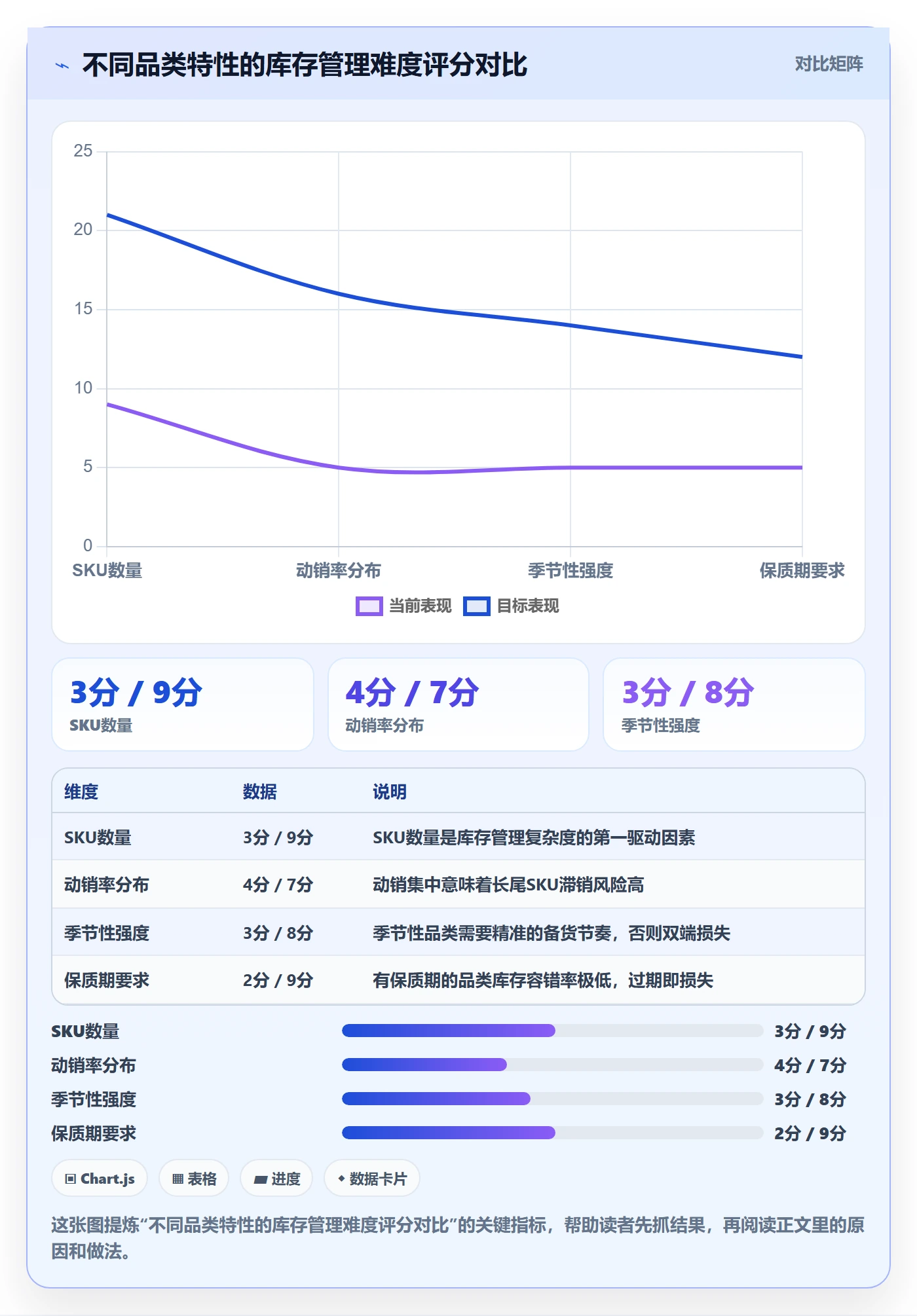 跨境电商一站式服务业务拆解：选品采购为什么影响日常管理