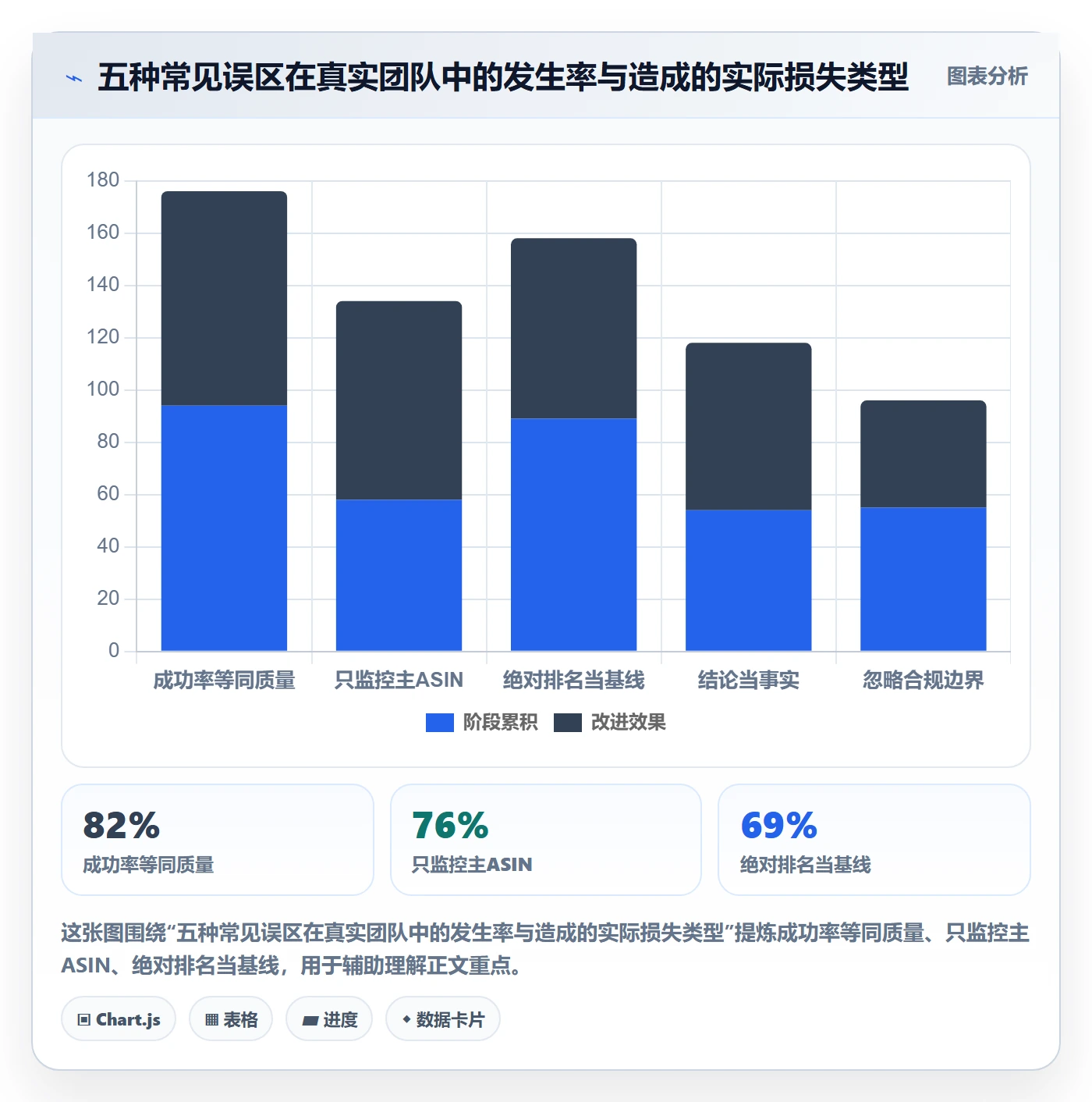 亚马逊软件执行标准：竞品监控环节如何体现风险排查