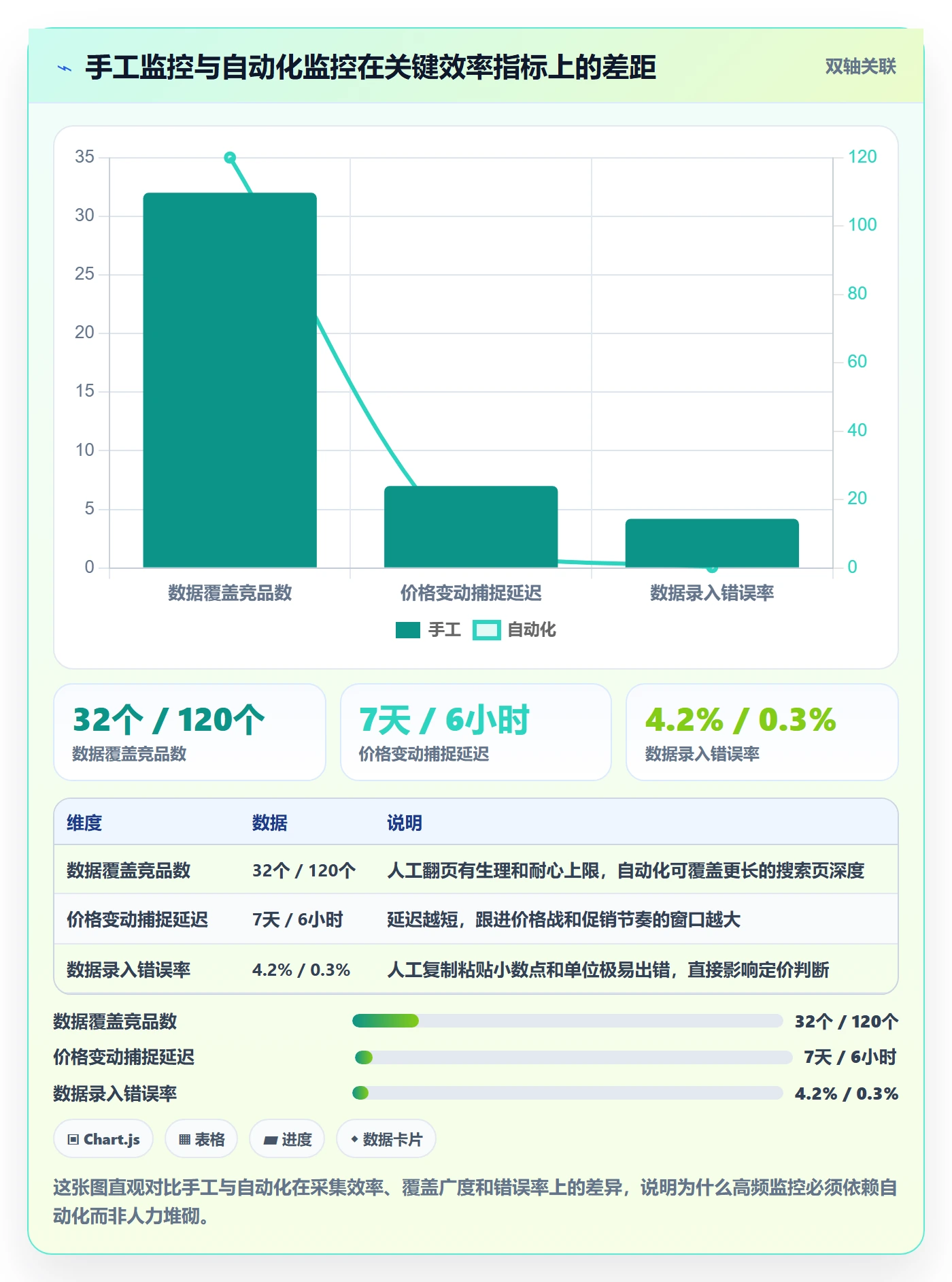 想做好商品分析，先掌握自动化方案中的竞争强度