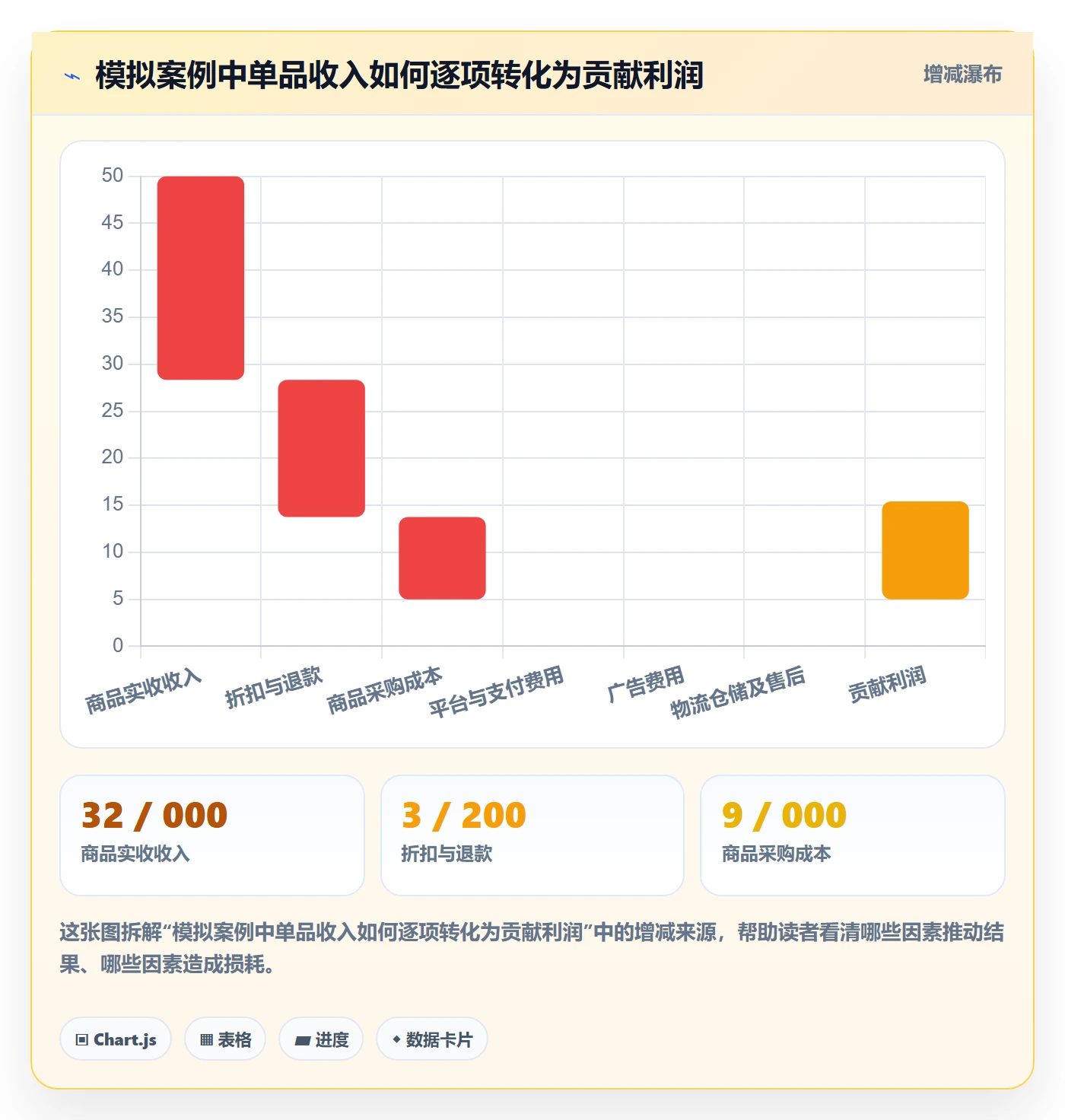 跨境电商怎么管？以品牌增长为核心的中小商家方案