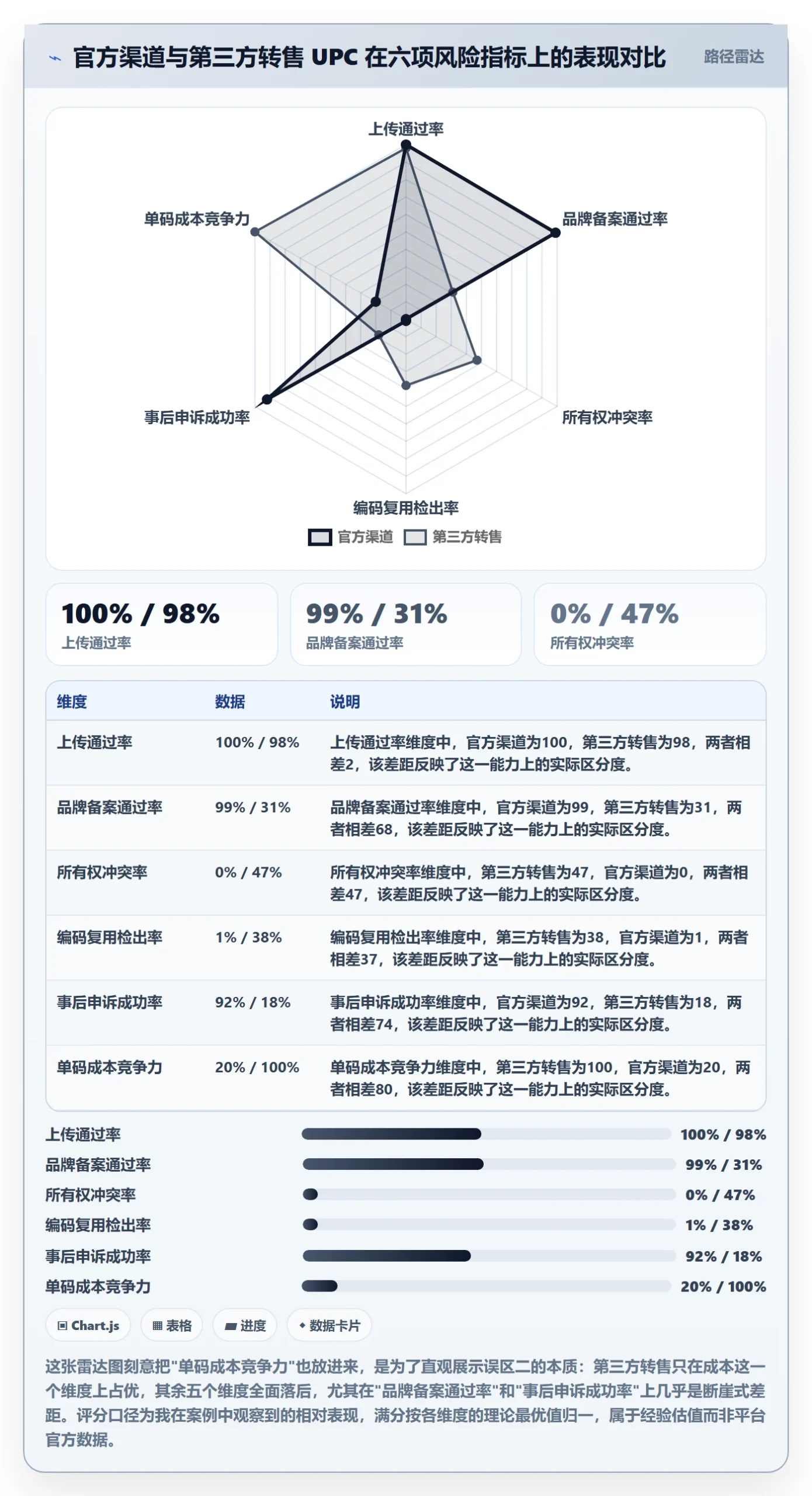 UPC码怎么管？以合规风险为核心的进阶玩法方案