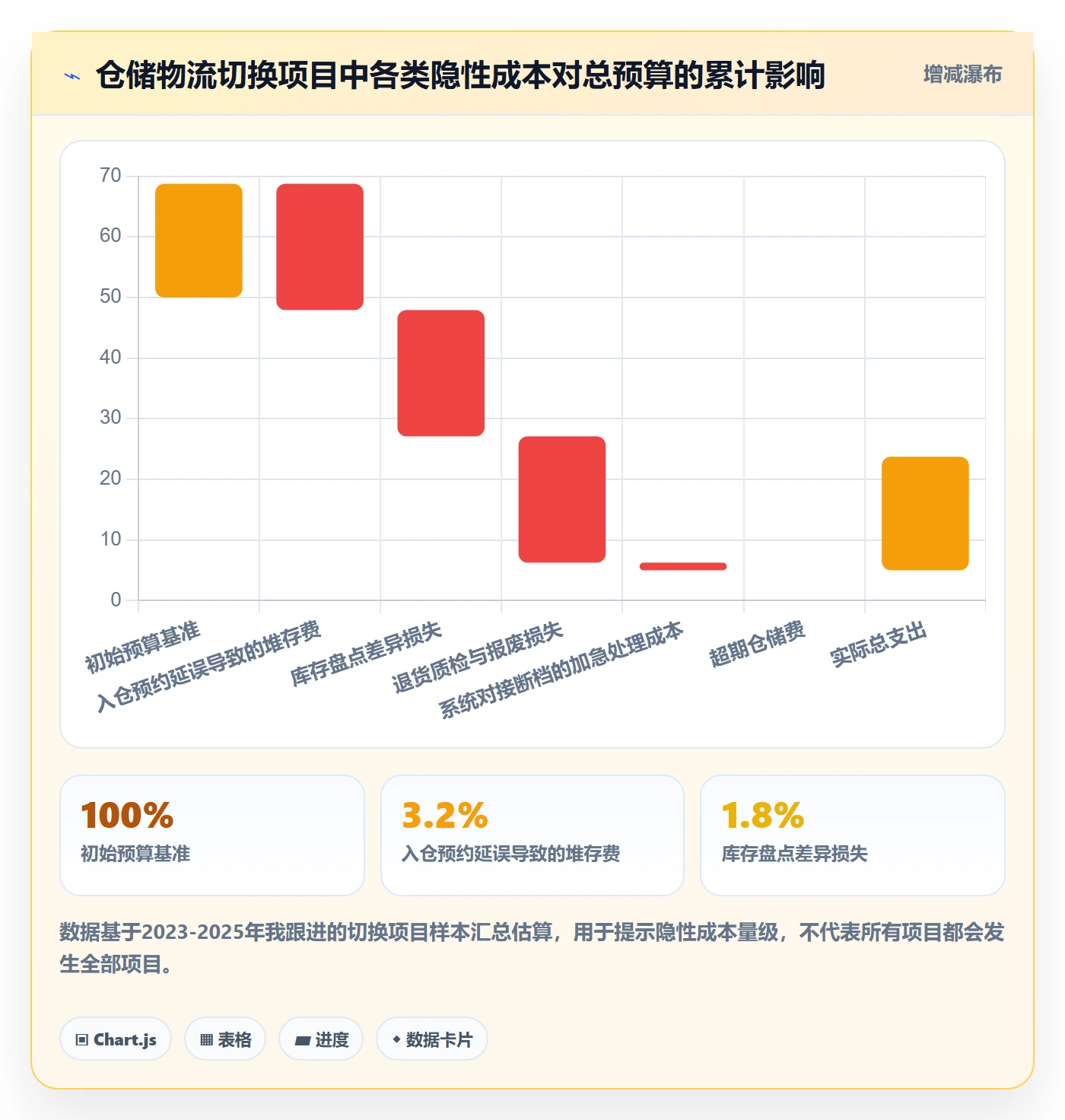 跨境电商一站式服务决策指南：用入门指南判断仓储物流方案