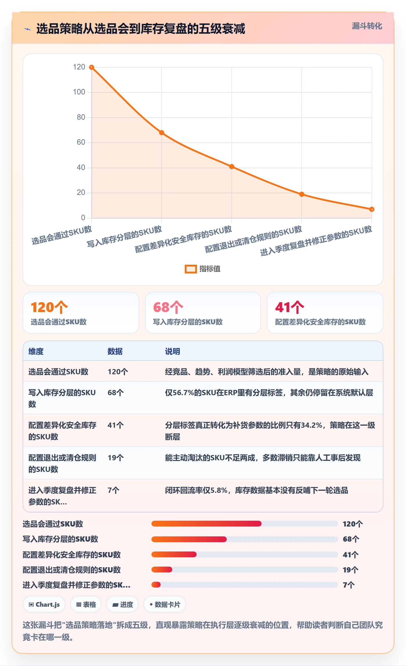 erp跨境电商执行标准：库存管理环节如何体现选品策略