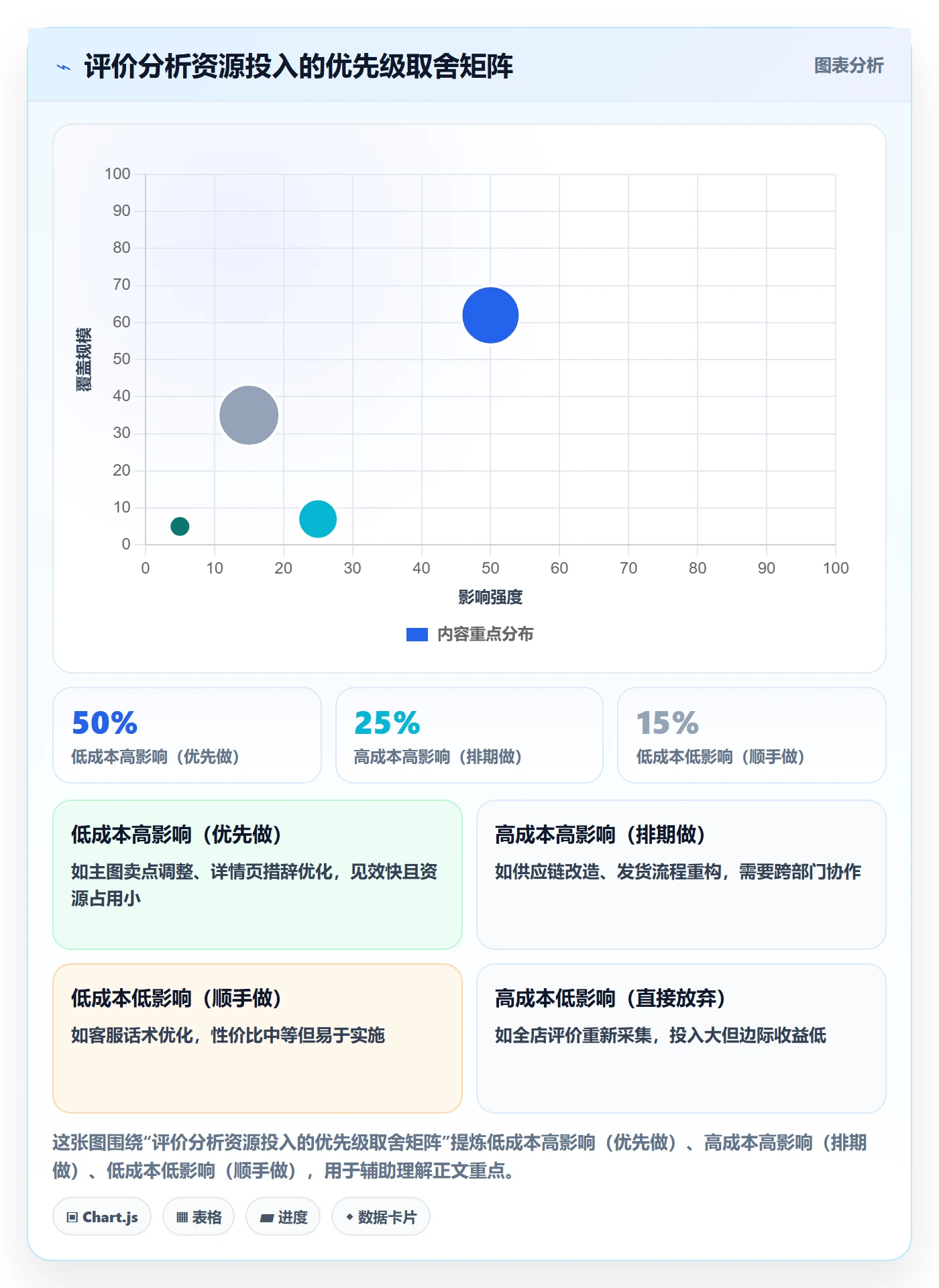 商品分析怎么用？用户评价场景下的店群管理拆解