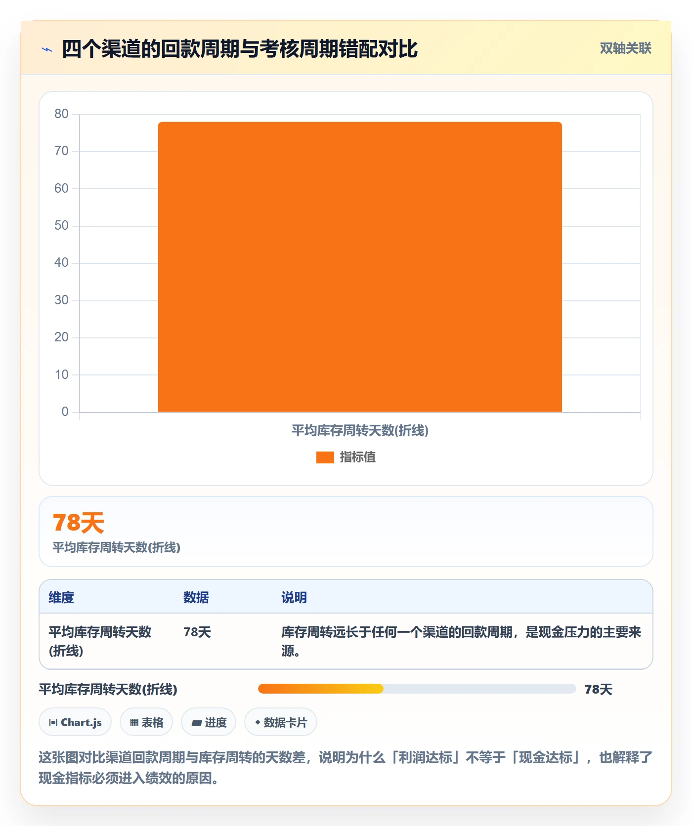 erp跨境电商实战复盘：从财务核算验证绩效考核效果