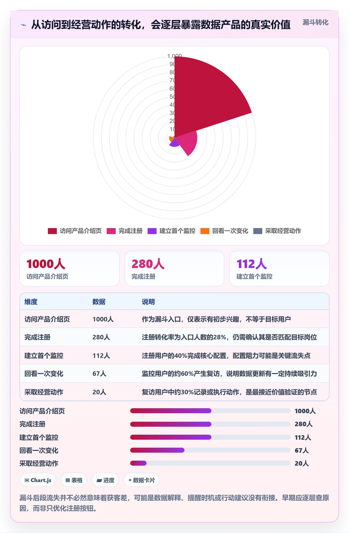 电商数据查询网站从0到1：竞品数据的增长策略与操作要点