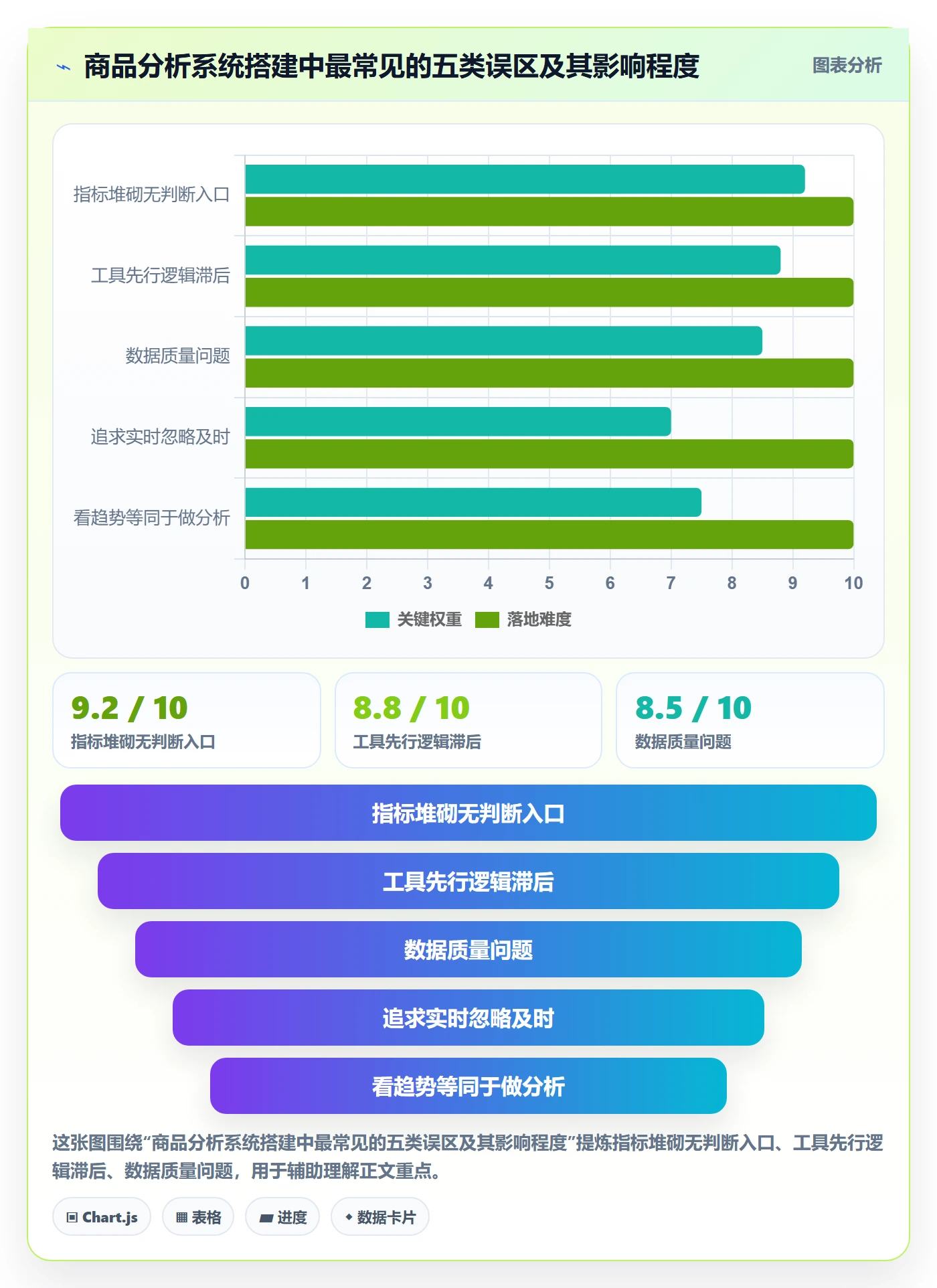 商品分析数据方法：用销量趋势支撑系统搭建判断