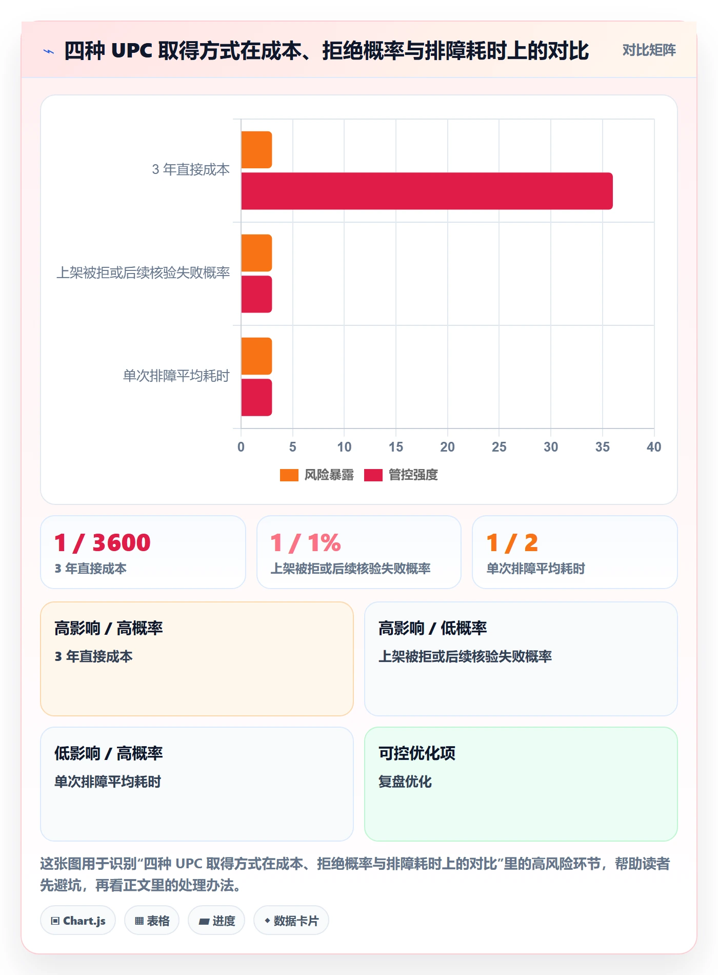 UPC码怎么管？以代码申请为核心的团队培训方案