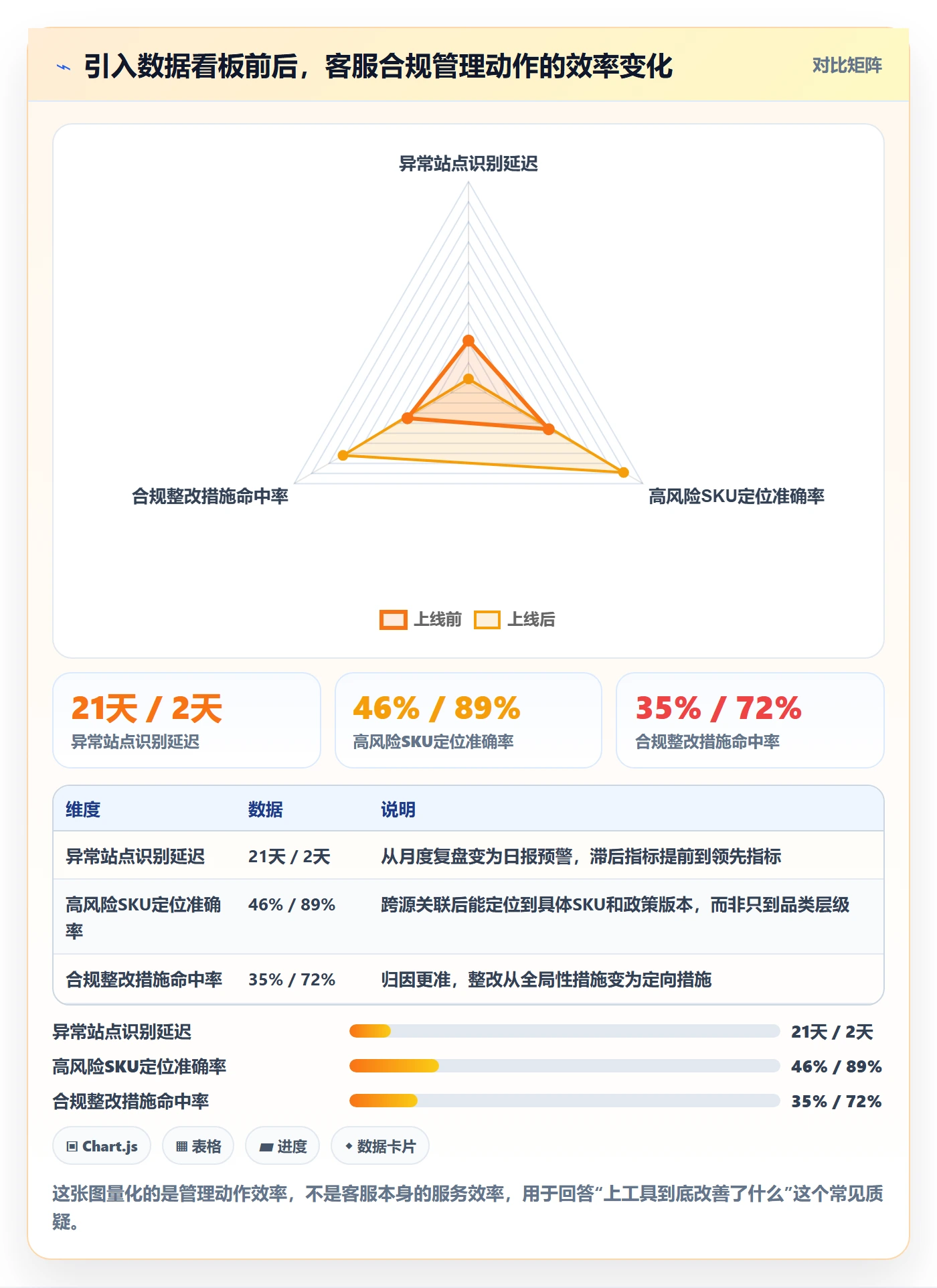 跨境电商运营怎么用？客户服务场景下的合规管理拆解