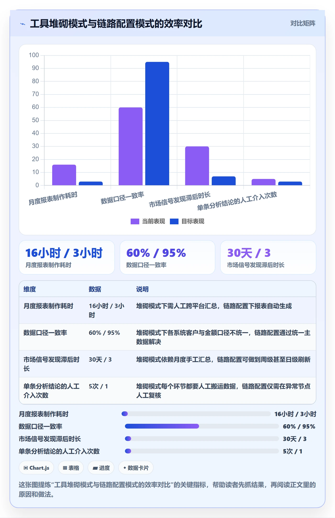 外贸数据分析平台配置指南：海关数据需要哪些工具对比设置