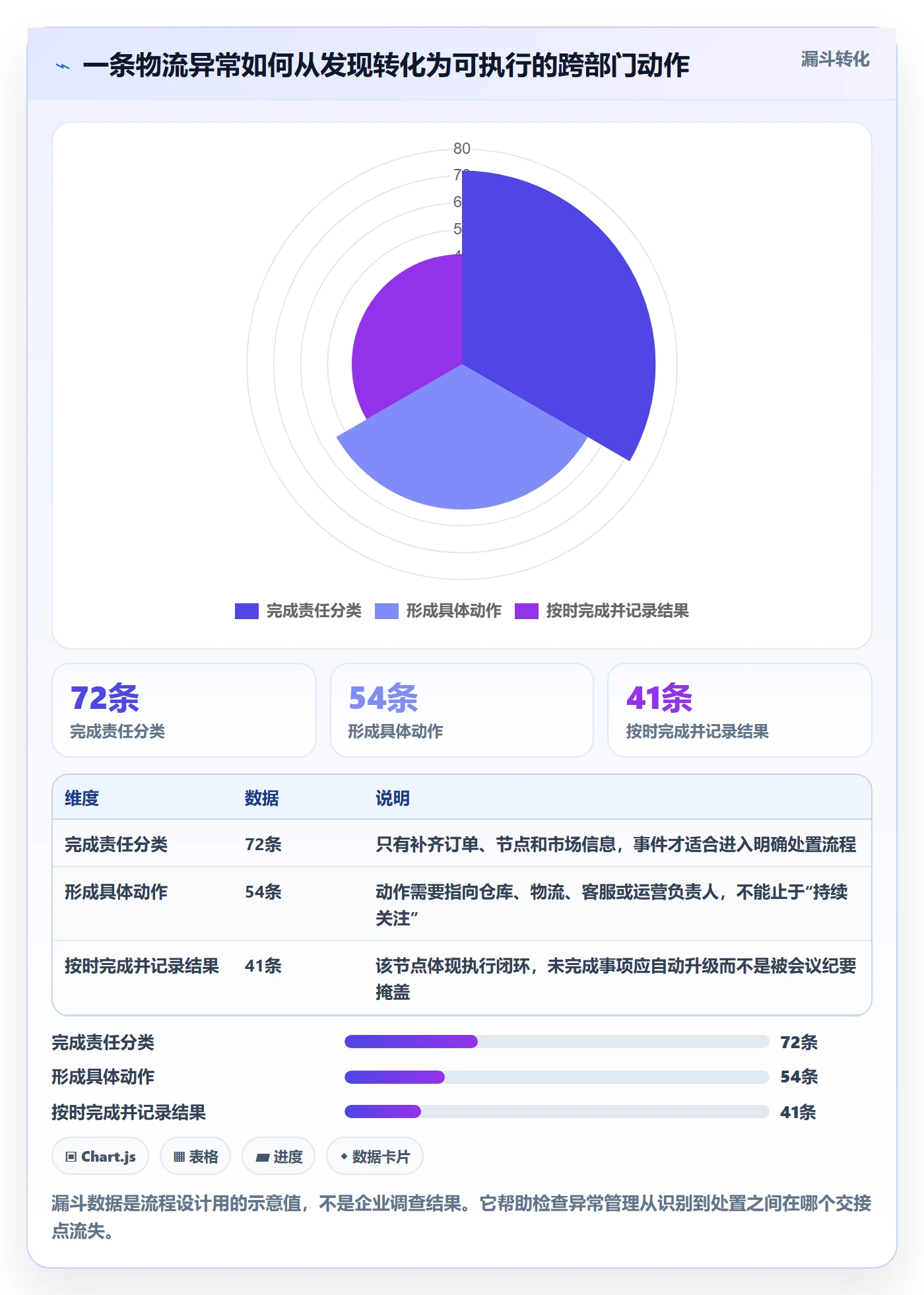 跨境电商规划方法：跨境物流与团队协同如何衔接