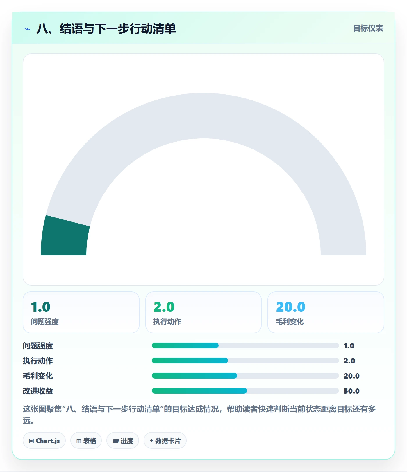 八、结语与下一步行动清单