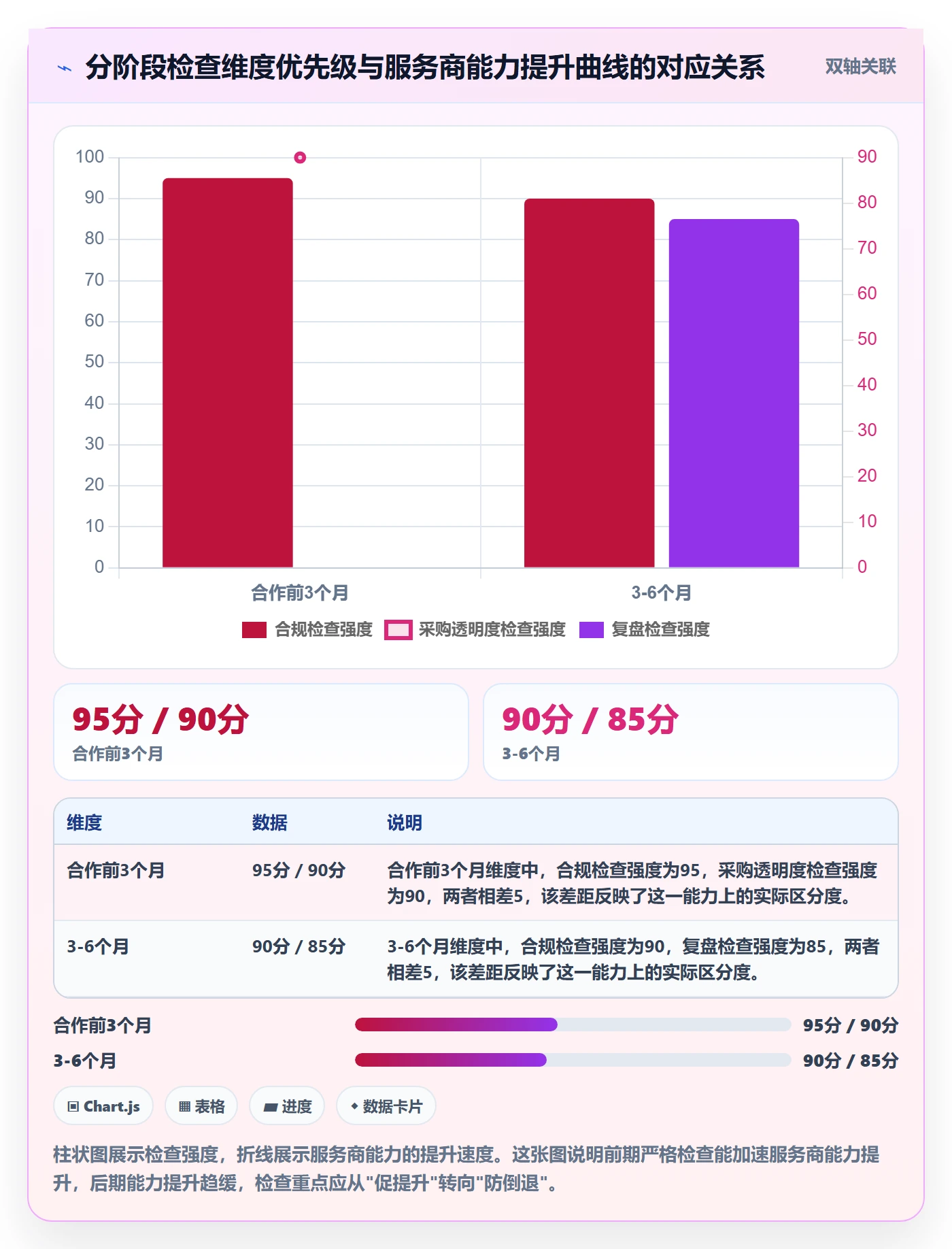 跨境电商一站式服务检查方法：通过选品采购评估精细化运营质量