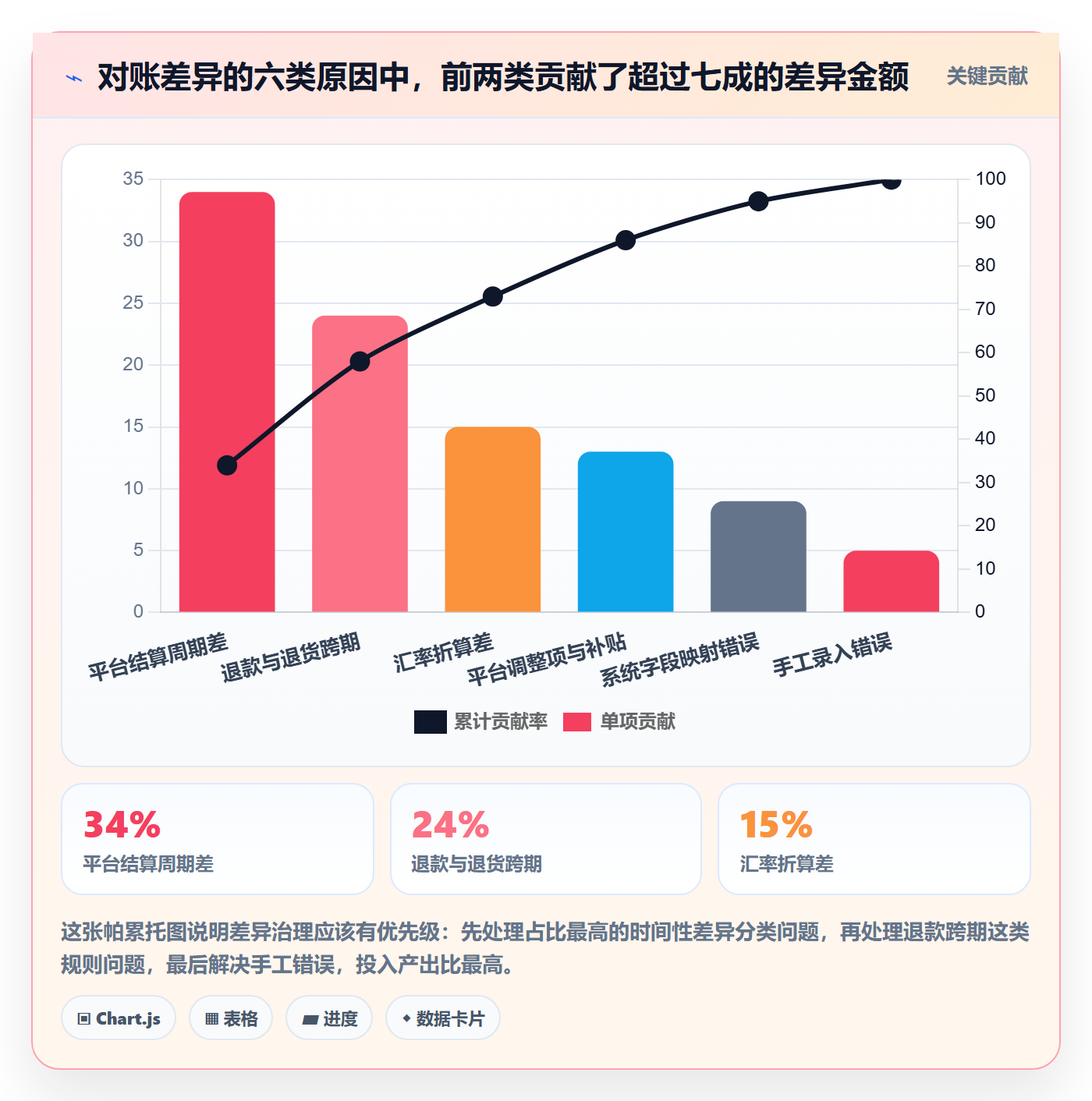 erp跨境电商管理模板:围绕财务核算开展绩效考核
