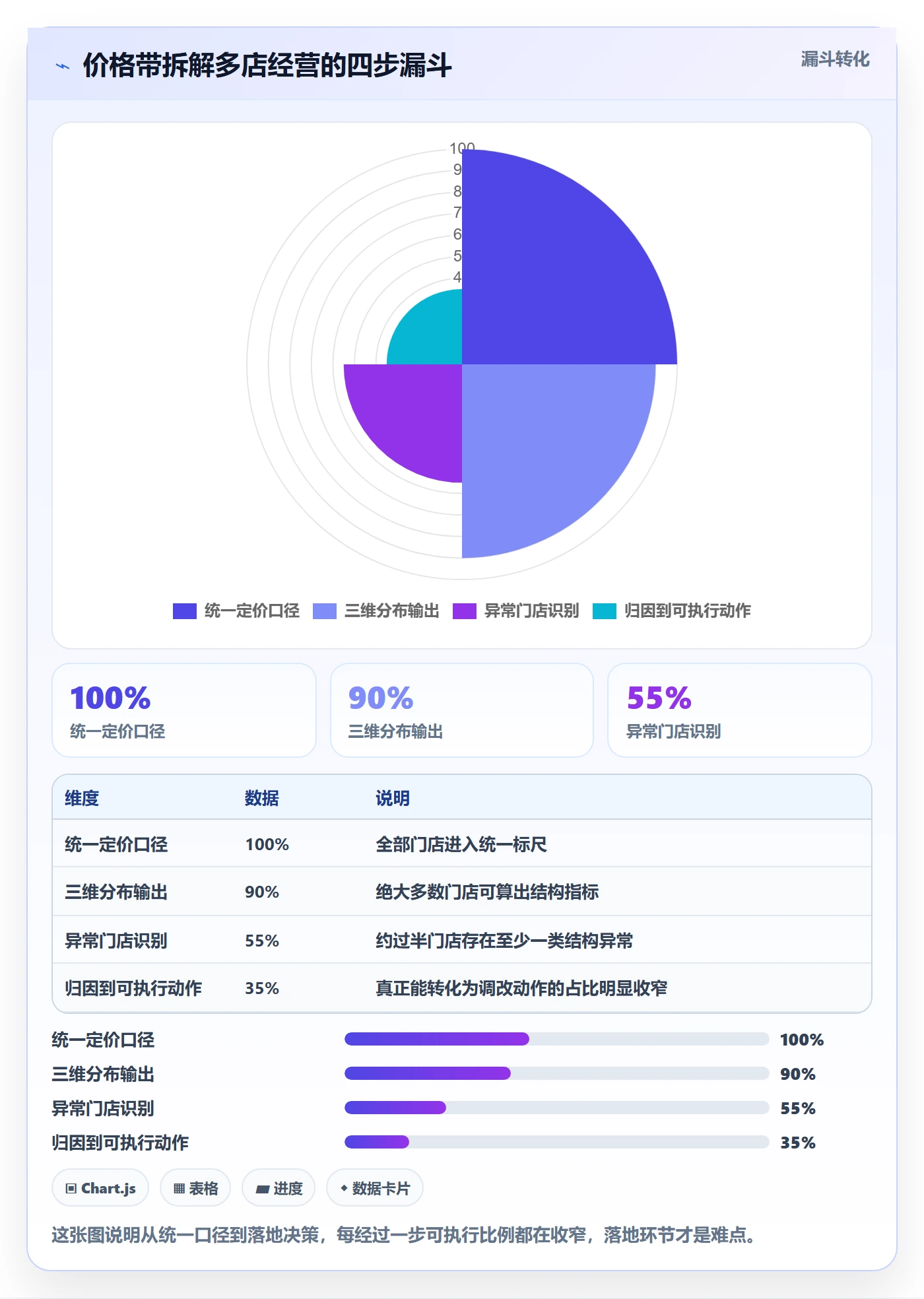 商品分析应用思路：围绕价格带拆解多店经营