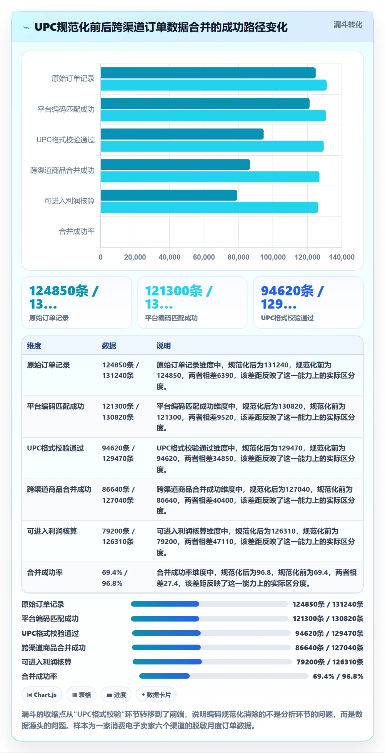UPC码能力清单：增长策略需要覆盖哪些编码规范事项