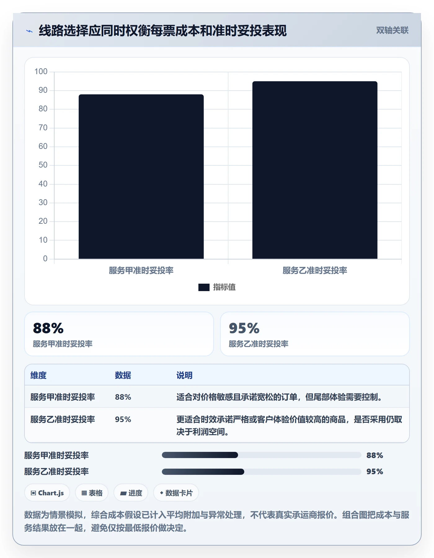 跨境电商实施路径：跨境物流如何完成趋势观察
