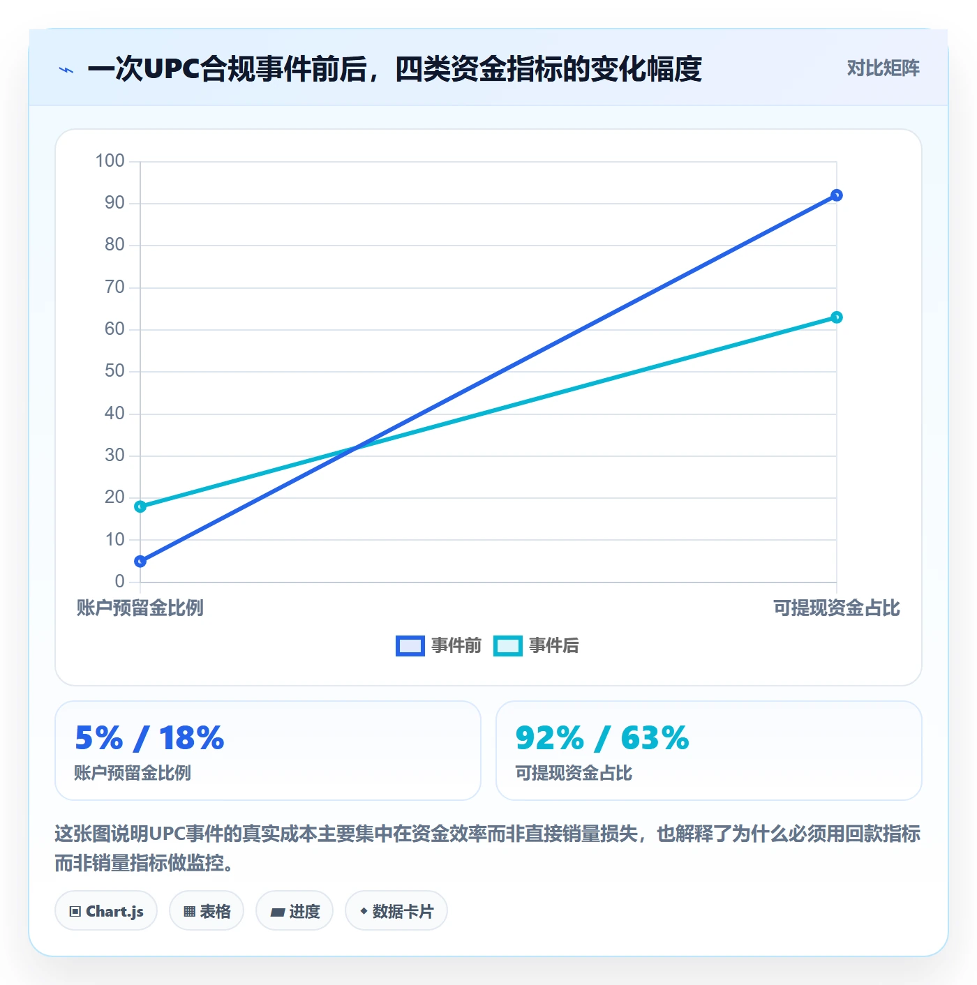 UPC码工作指南：用回款管理解决合规风险问题