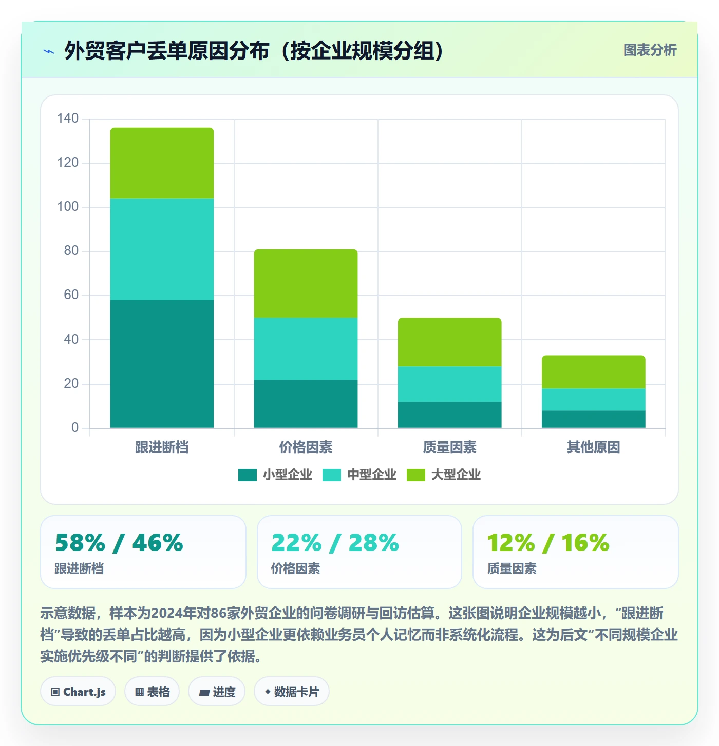 外贸数据分析平台实施路径：竞争对手如何完成客户服务