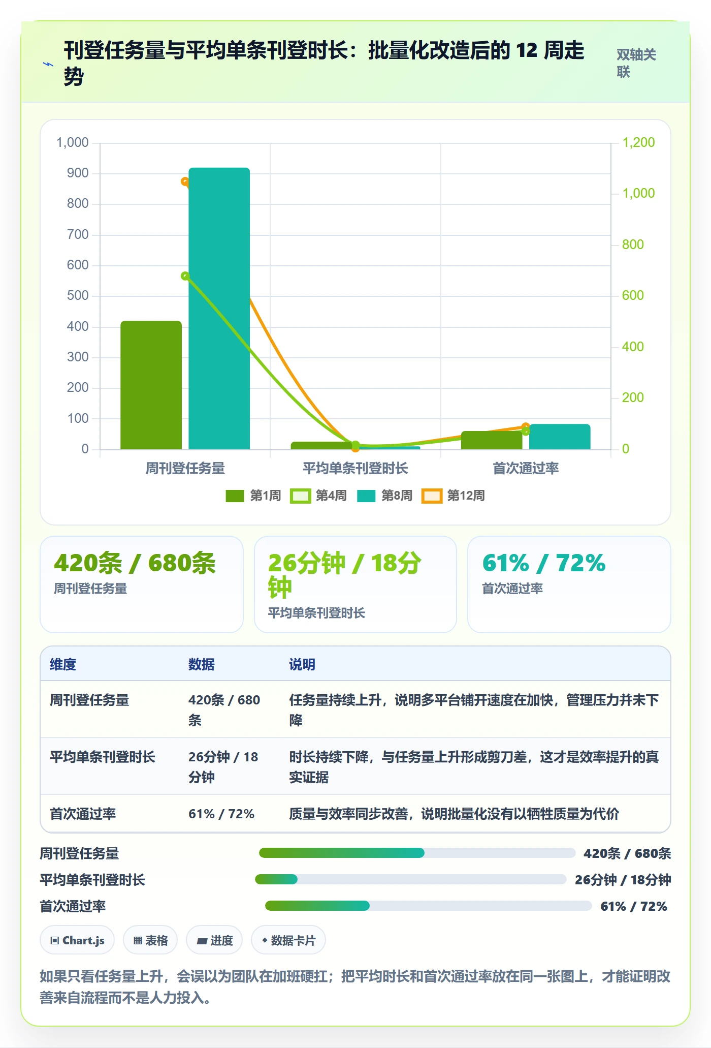 erp跨境电商管理模板：围绕多平台刊登开展指标体系