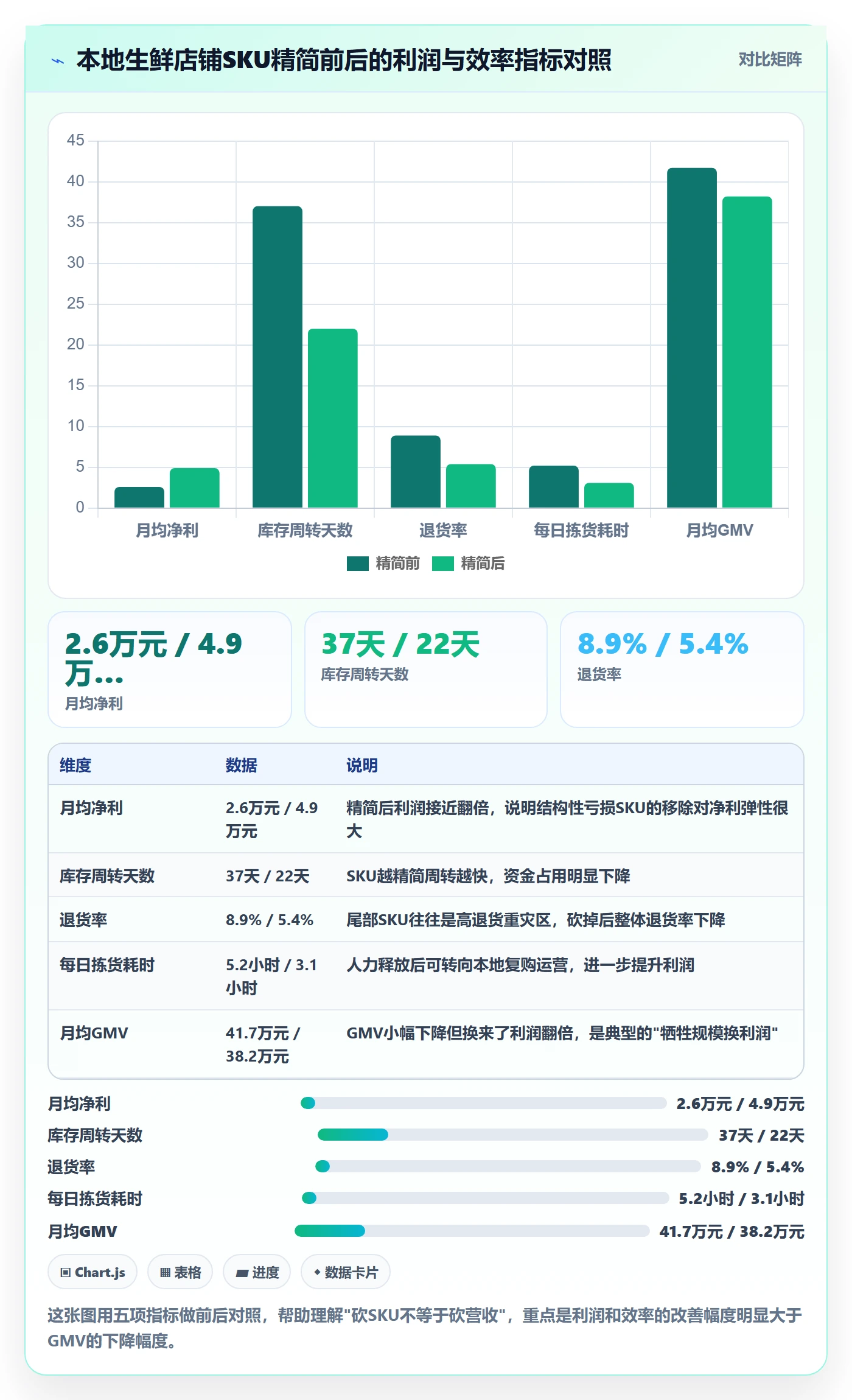 商品分析实用方法：围绕利润空间建立本地化运营