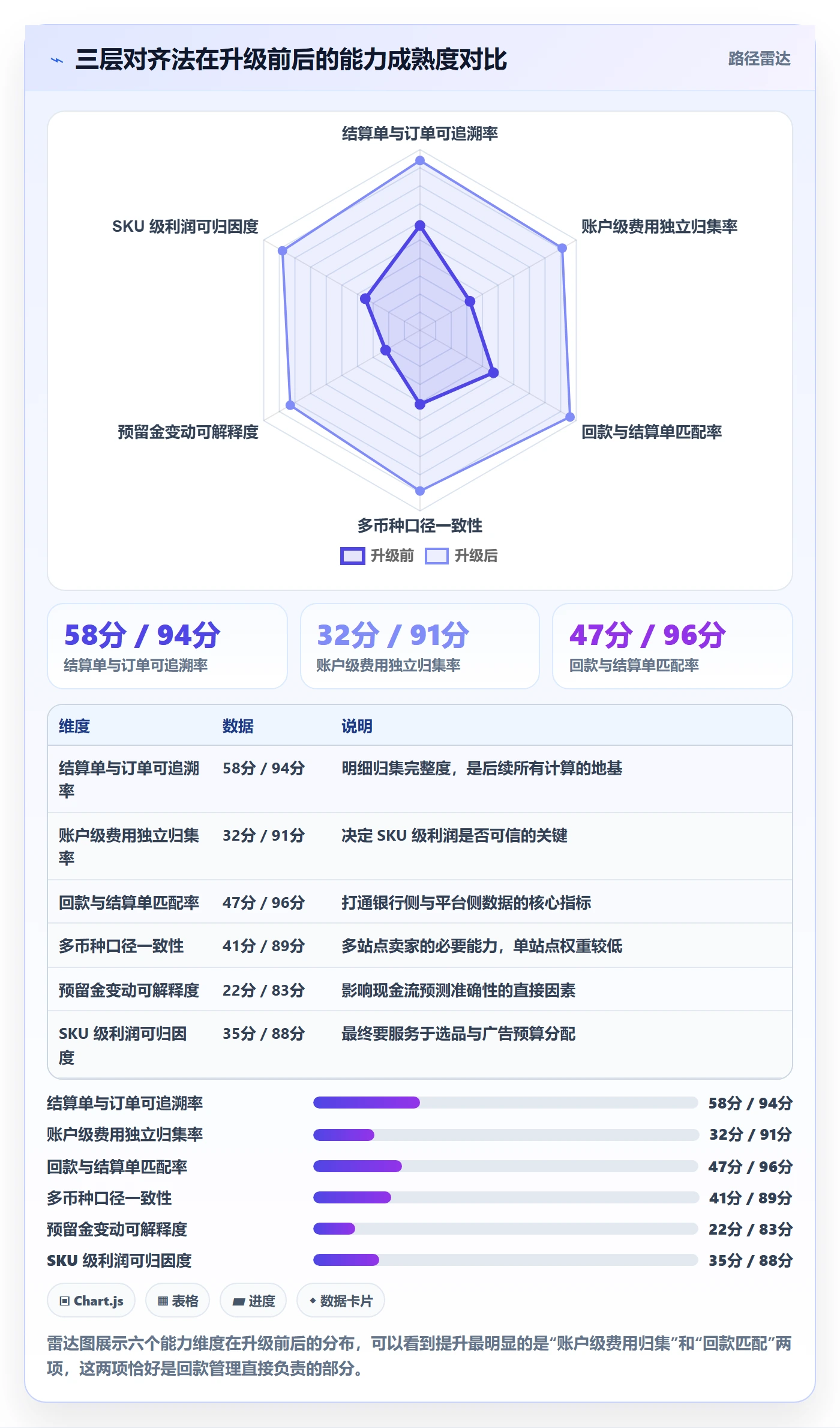 亚马逊软件升级方案：用回款管理改善利润核算
