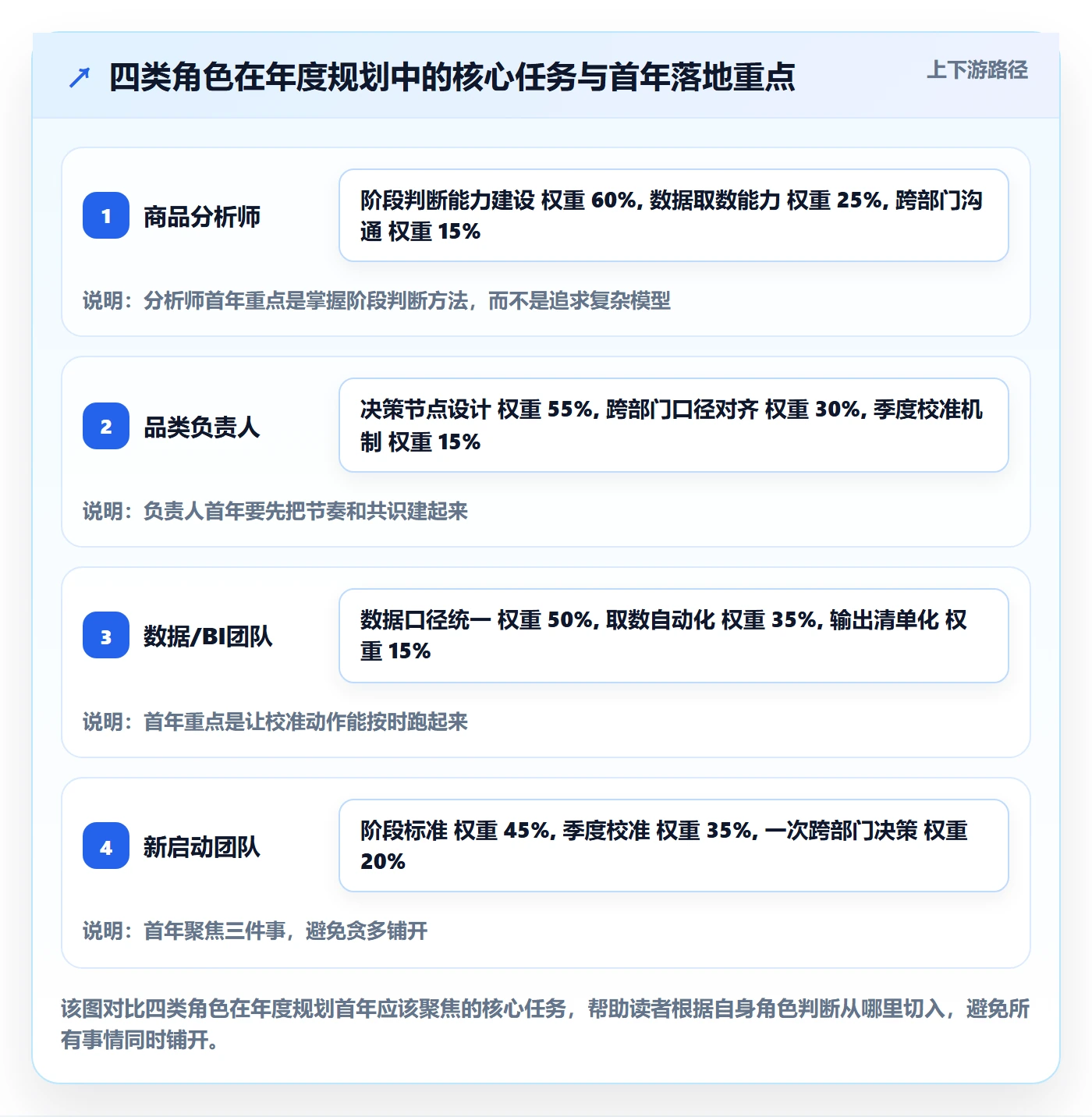 商品分析工作指南：用年度规划解决生命周期问题