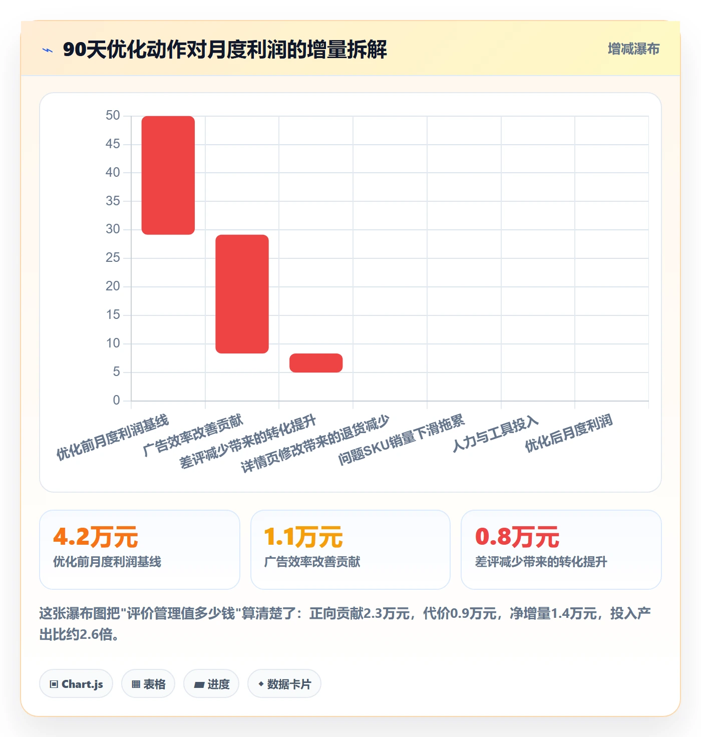 亚马逊软件优化清单：评价管理与日常管理的关键动作