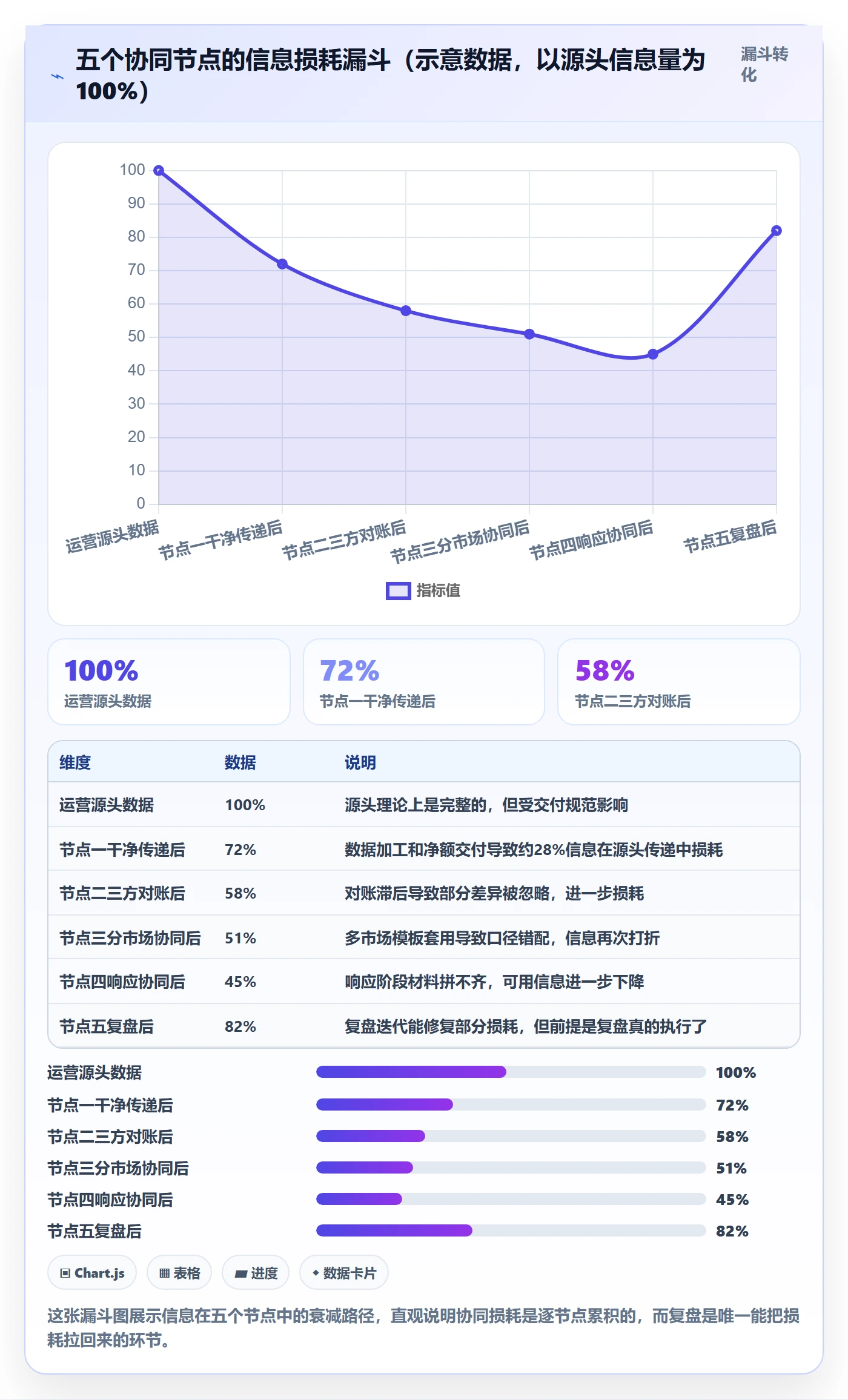 跨境电商一站式服务基础课：税务合规相关的团队协同一次讲透