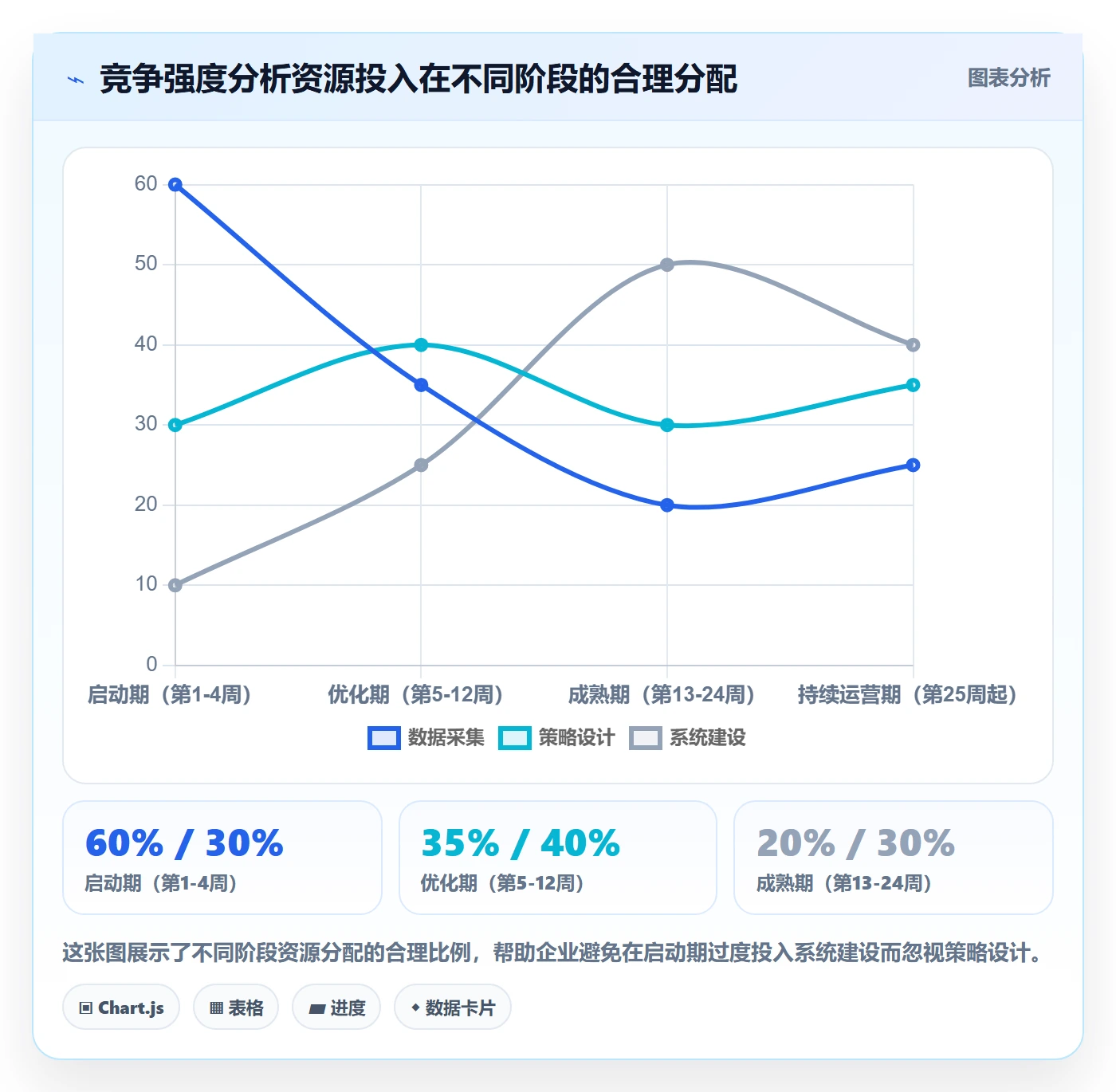 商品分析实施路径：竞争强度如何完成客户服务