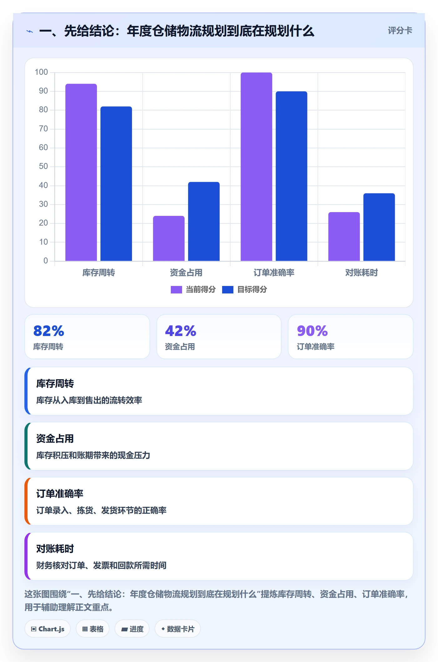 跨境电商一站式服务管理模板：围绕仓储物流开展年度规划