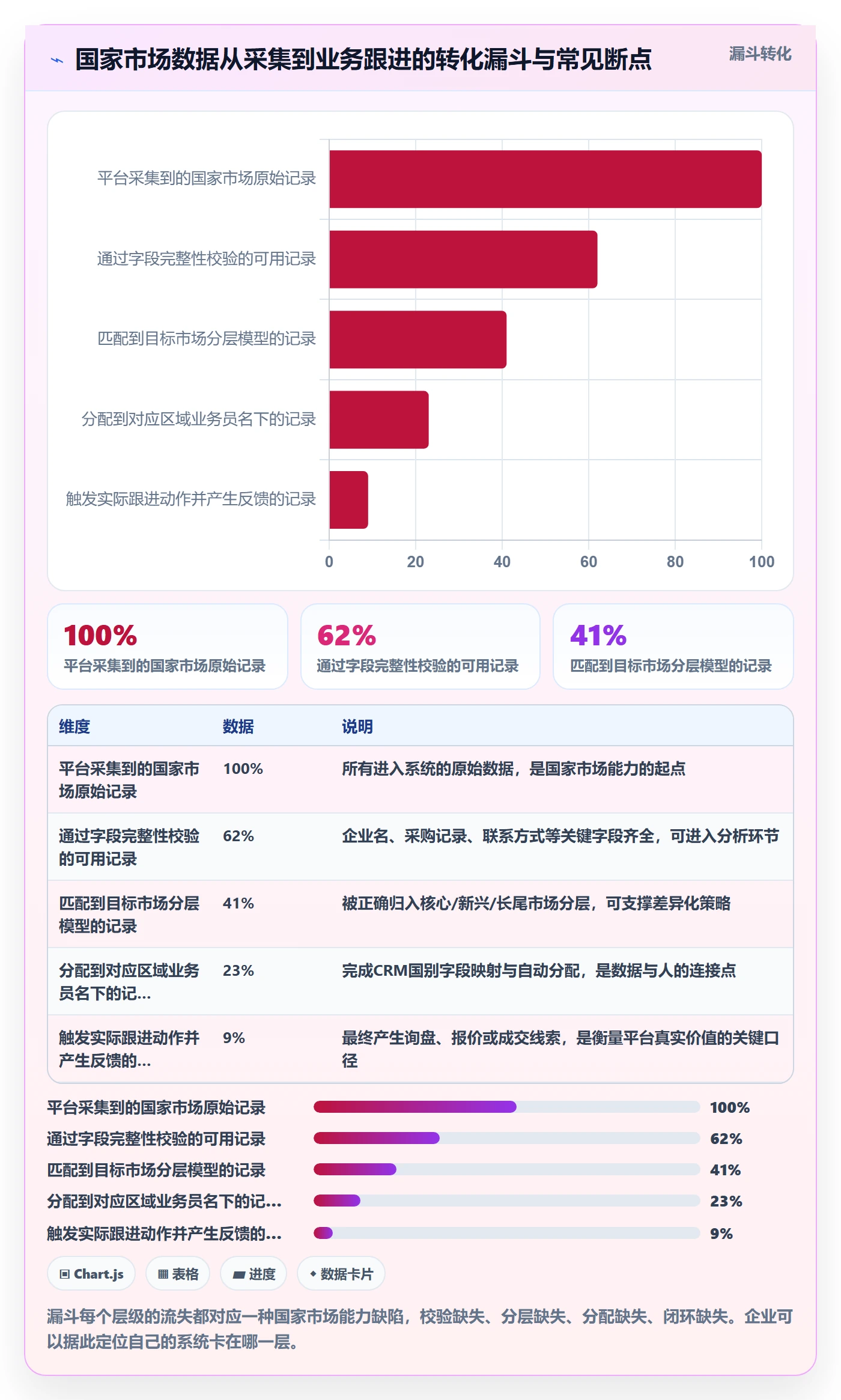 外贸数据分析平台能力清单：系统搭建需要覆盖哪些国家市场事项