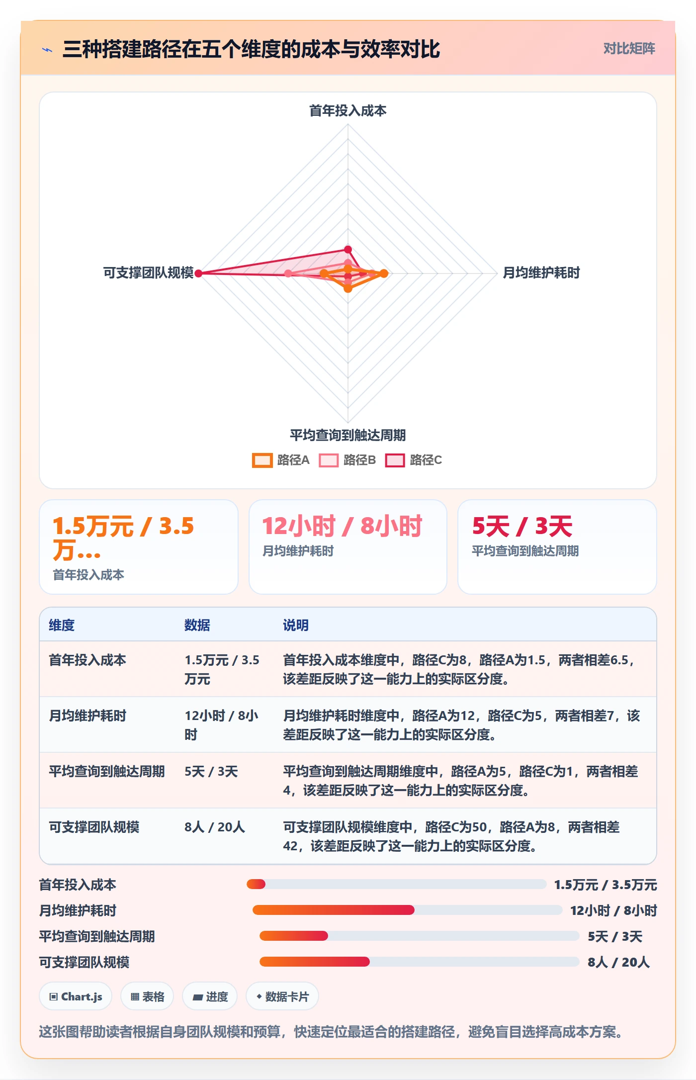 外贸数据分析平台操作手册：买家查询对应的系统搭建步骤