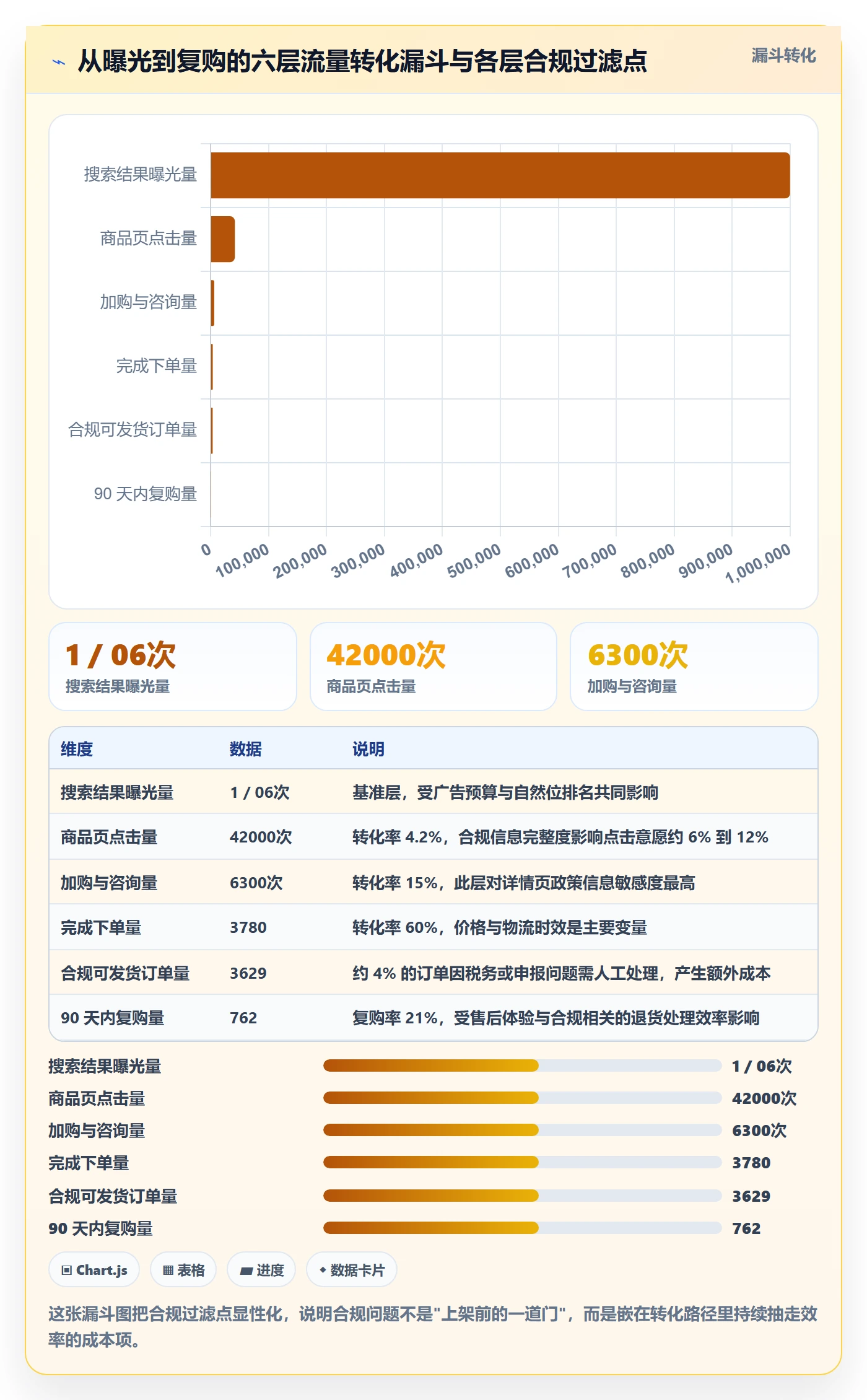 跨境电商运营优化清单：流量获取与合规管理的关键动作