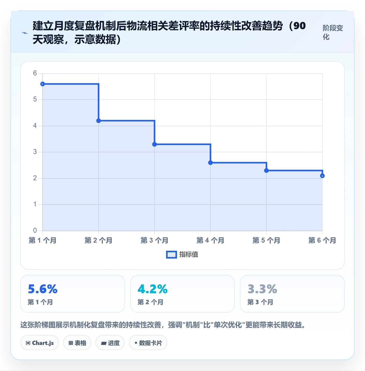 商品分析方案设计：用户评价场景的跨境物流怎么做