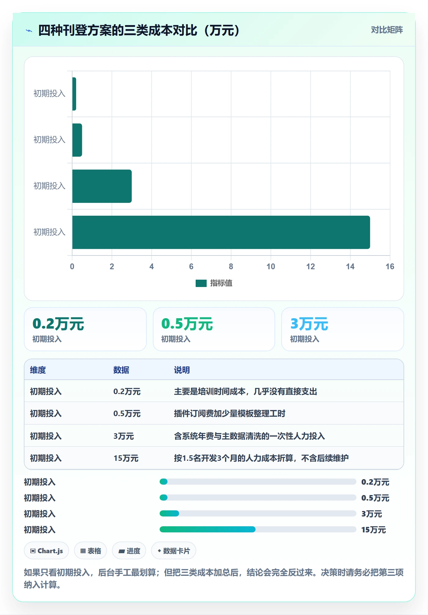 erp跨境电商决策指南：用旺季准备判断多平台刊登方案