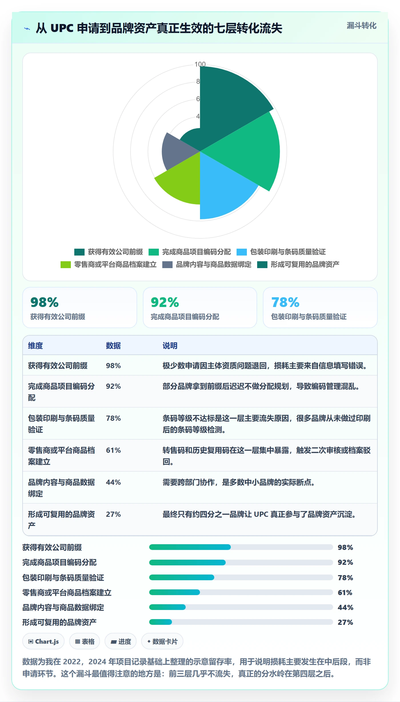 UPC码实践指南：代码申请的品牌建设怎样更有效