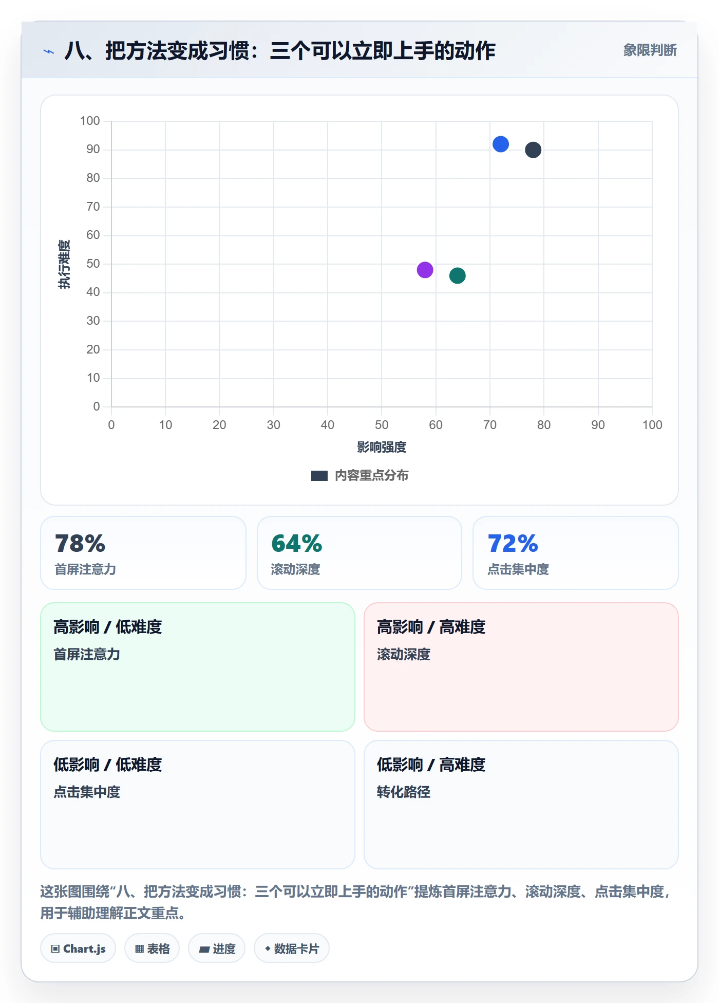 八、把方法变成习惯：三个可以立即上手的动作