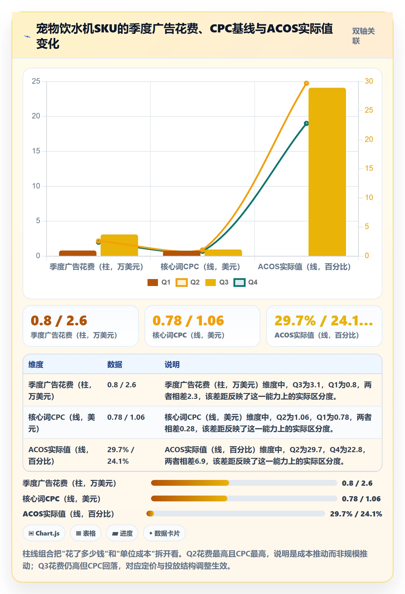 跨境电商运营执行标准：市场调研环节如何体现年度规划